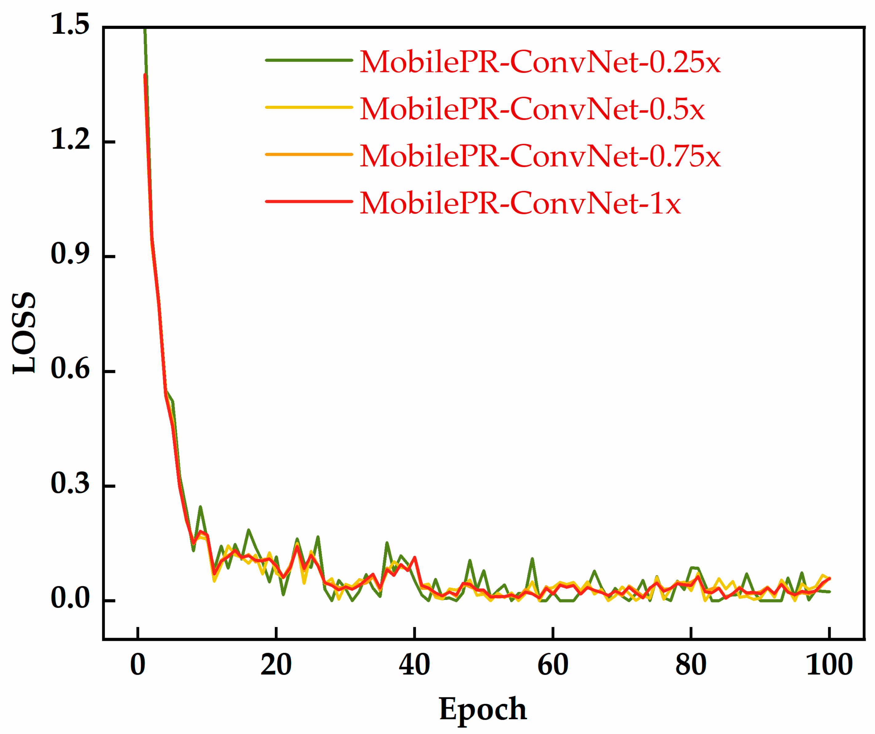 Sensors 25 07007 g003