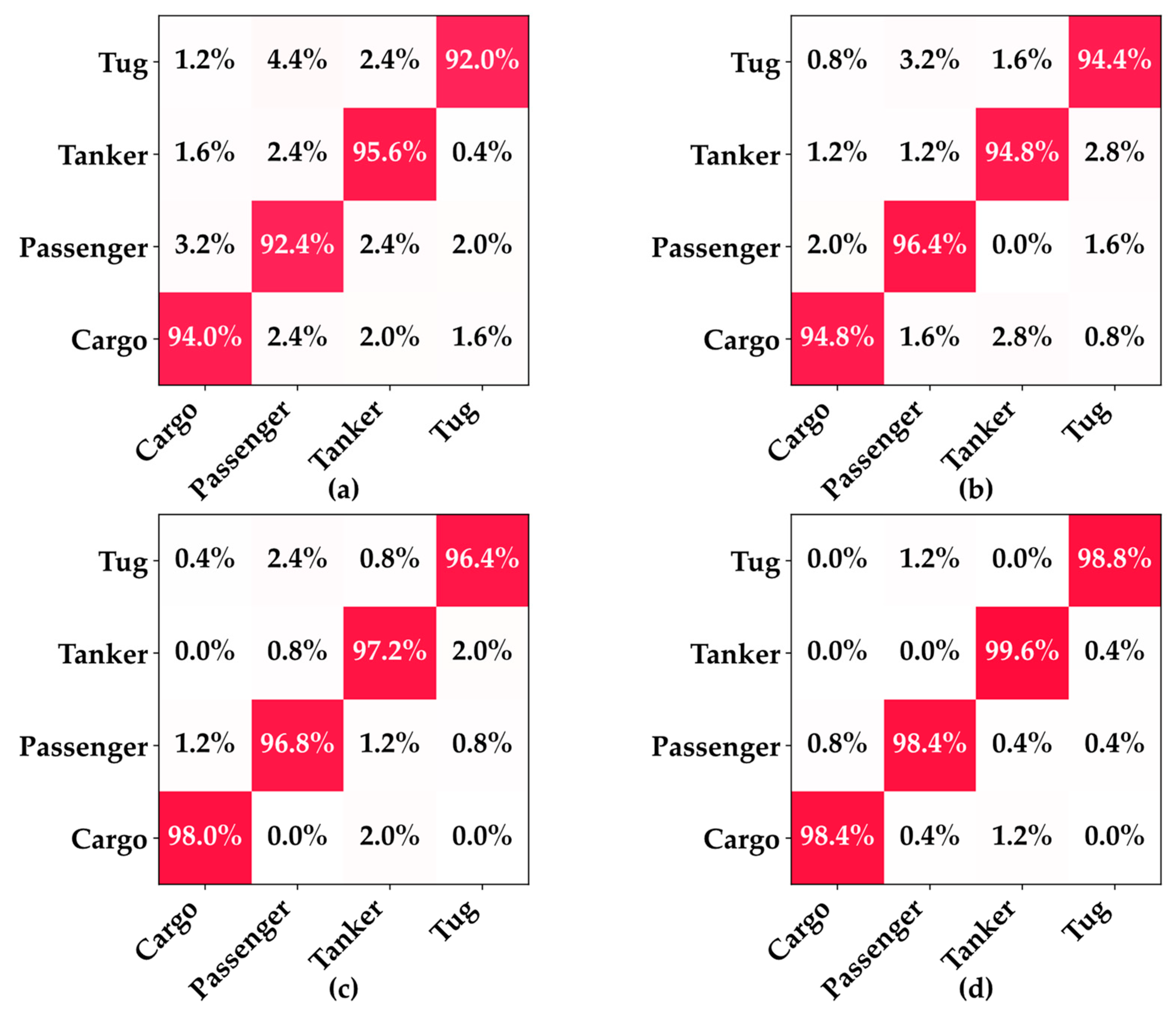 Sensors 25 07007 g004