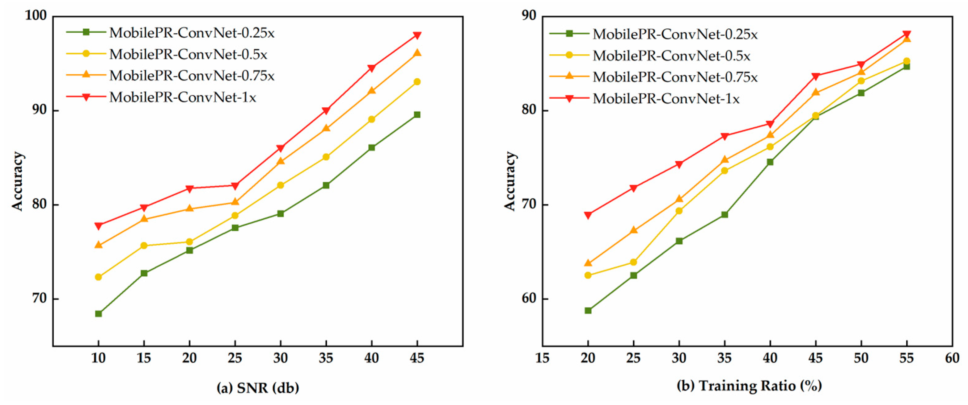 Sensors 25 07007 g006
