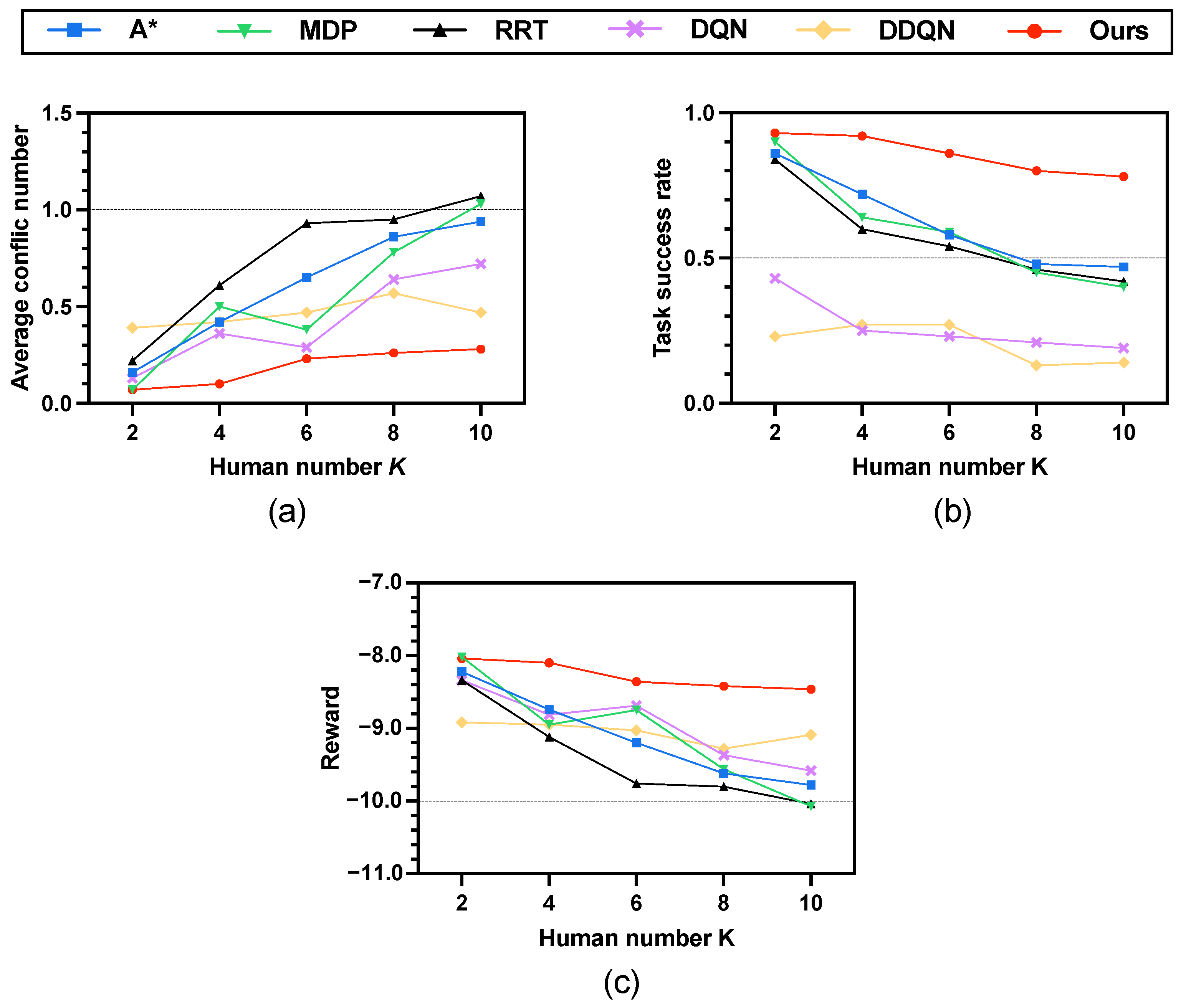 Sensors 25 07008 g009