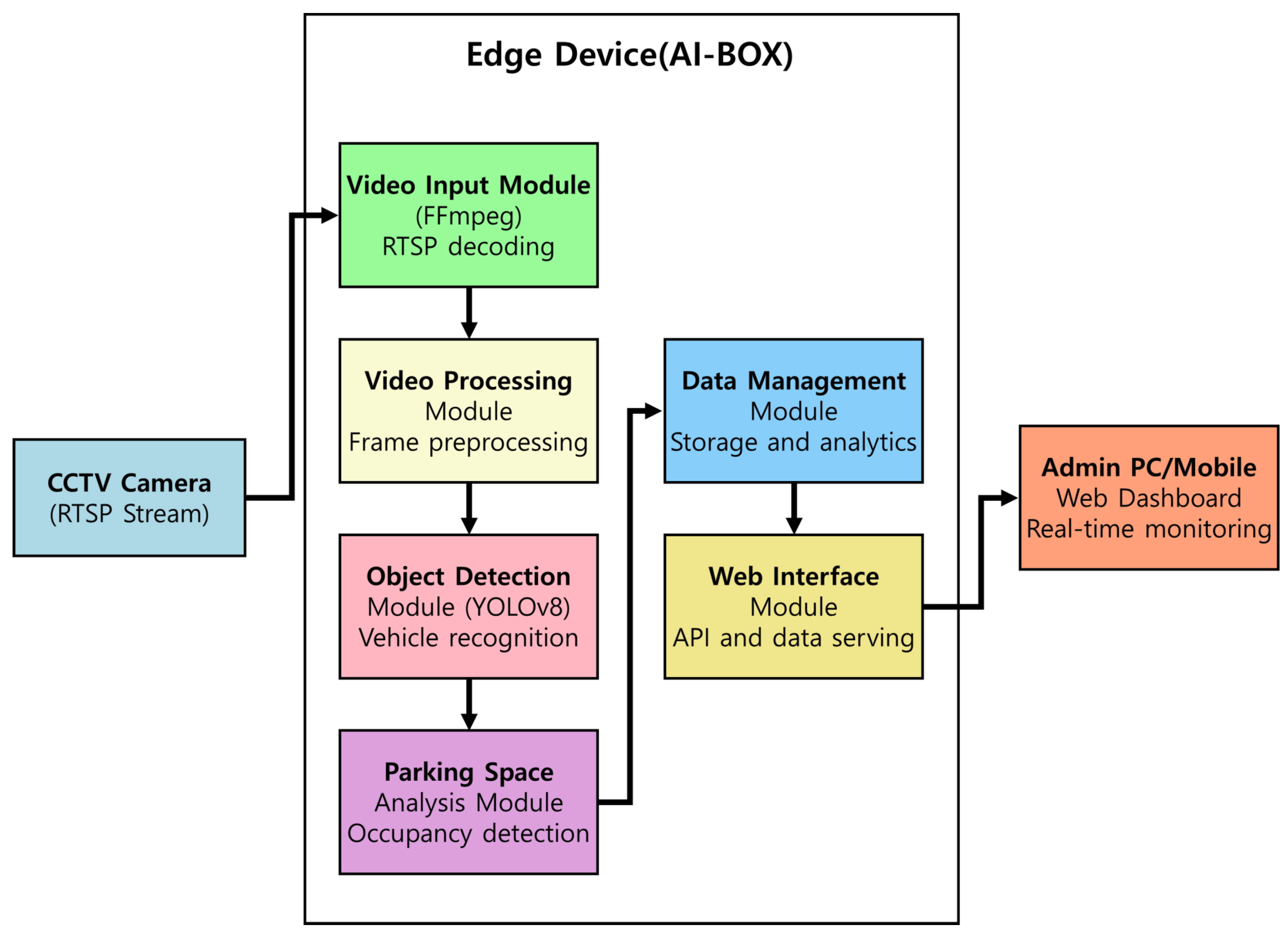 Sensors 25 07009 g006