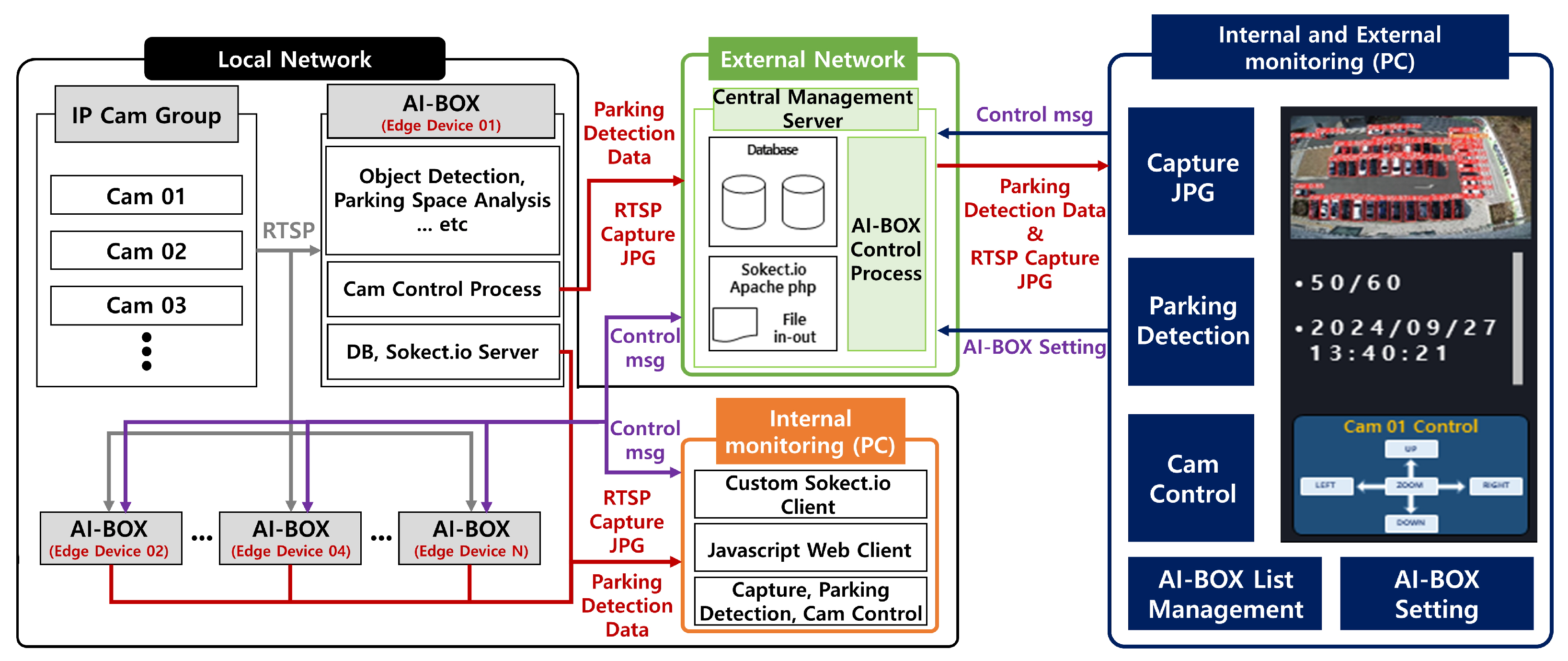 Sensors 25 07009 g007