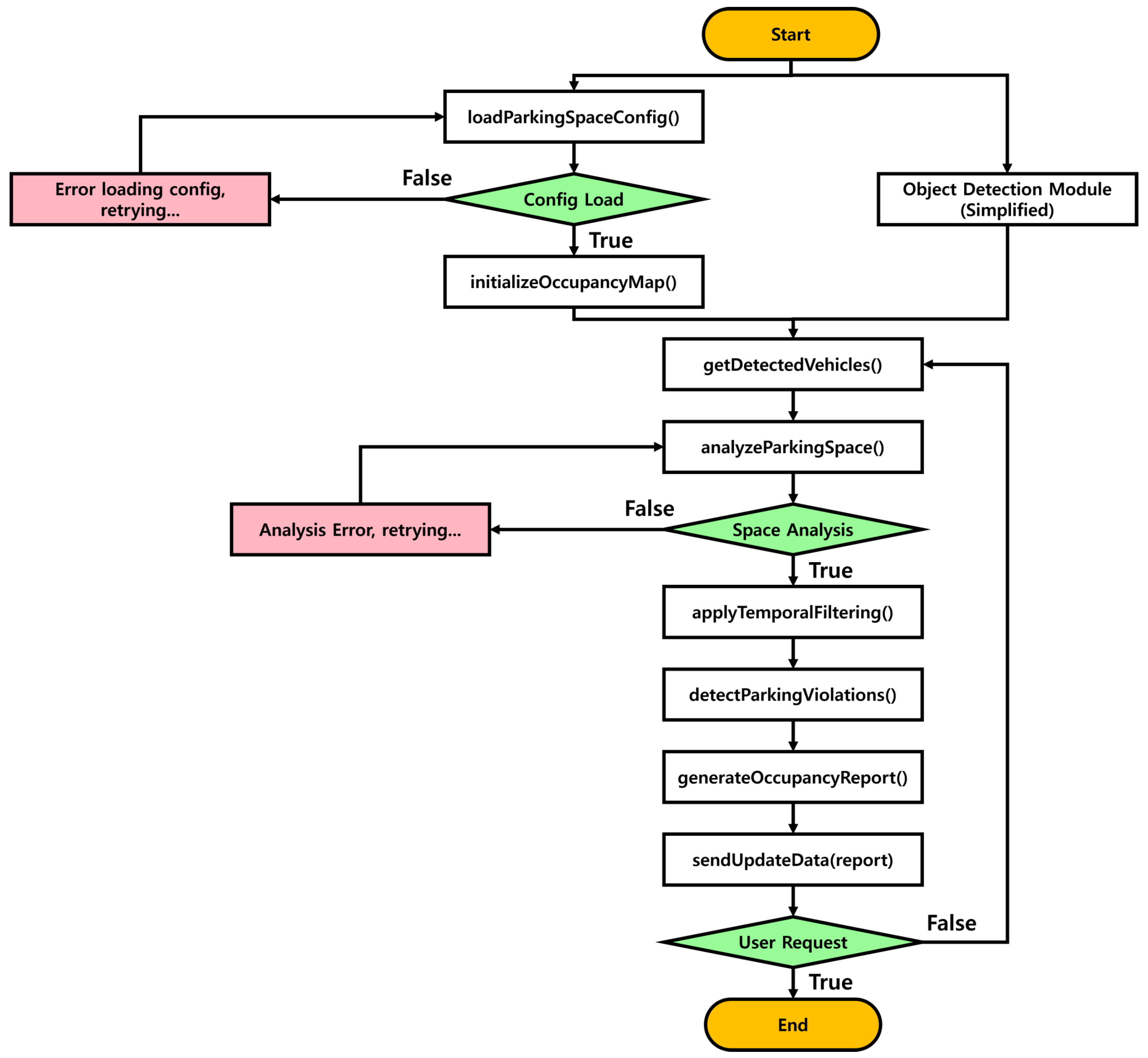 Sensors 25 07009 g008