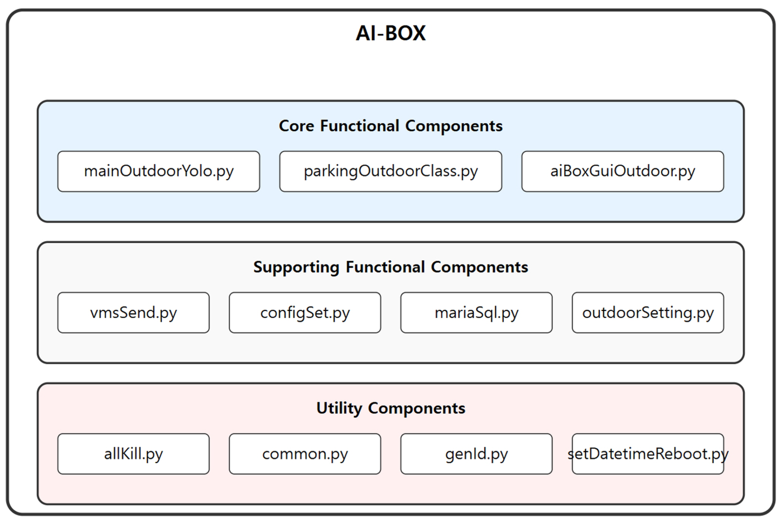 Sensors 25 07009 g010