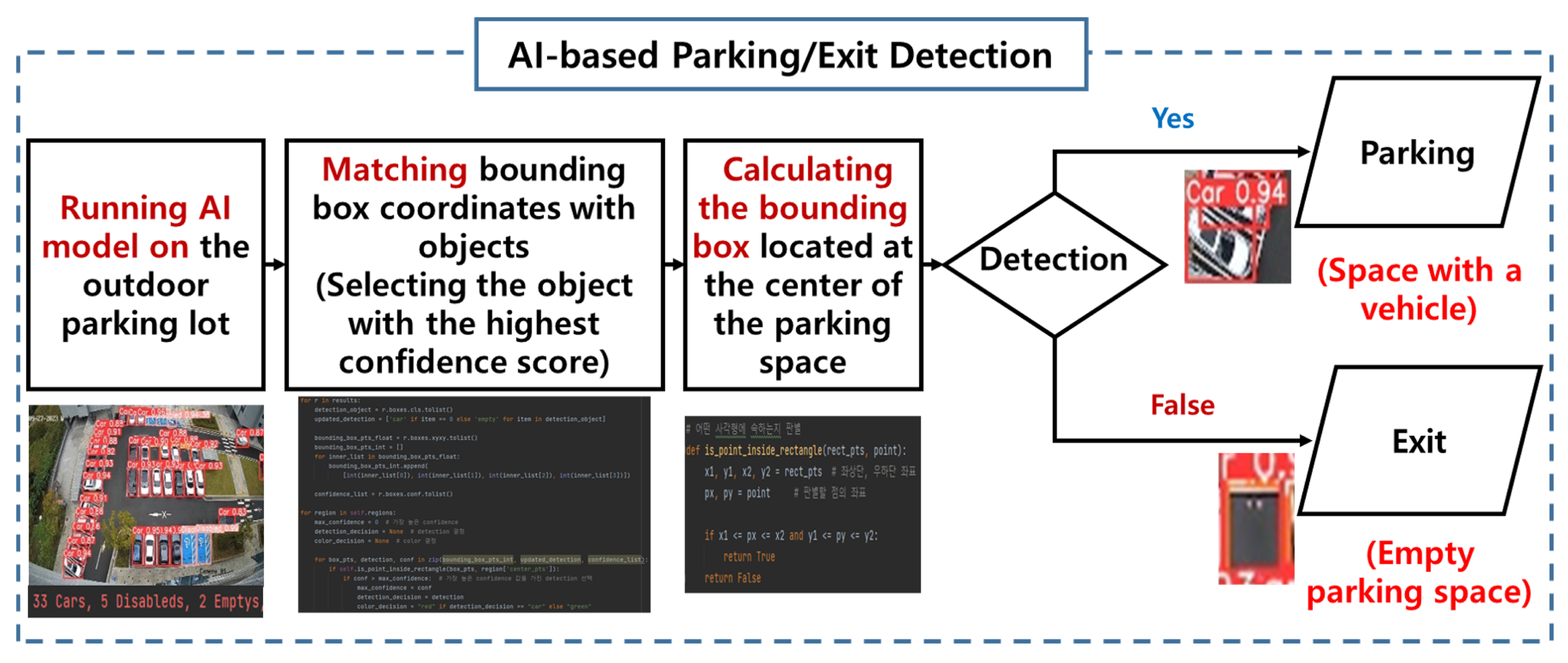 Sensors 25 07009 g011
