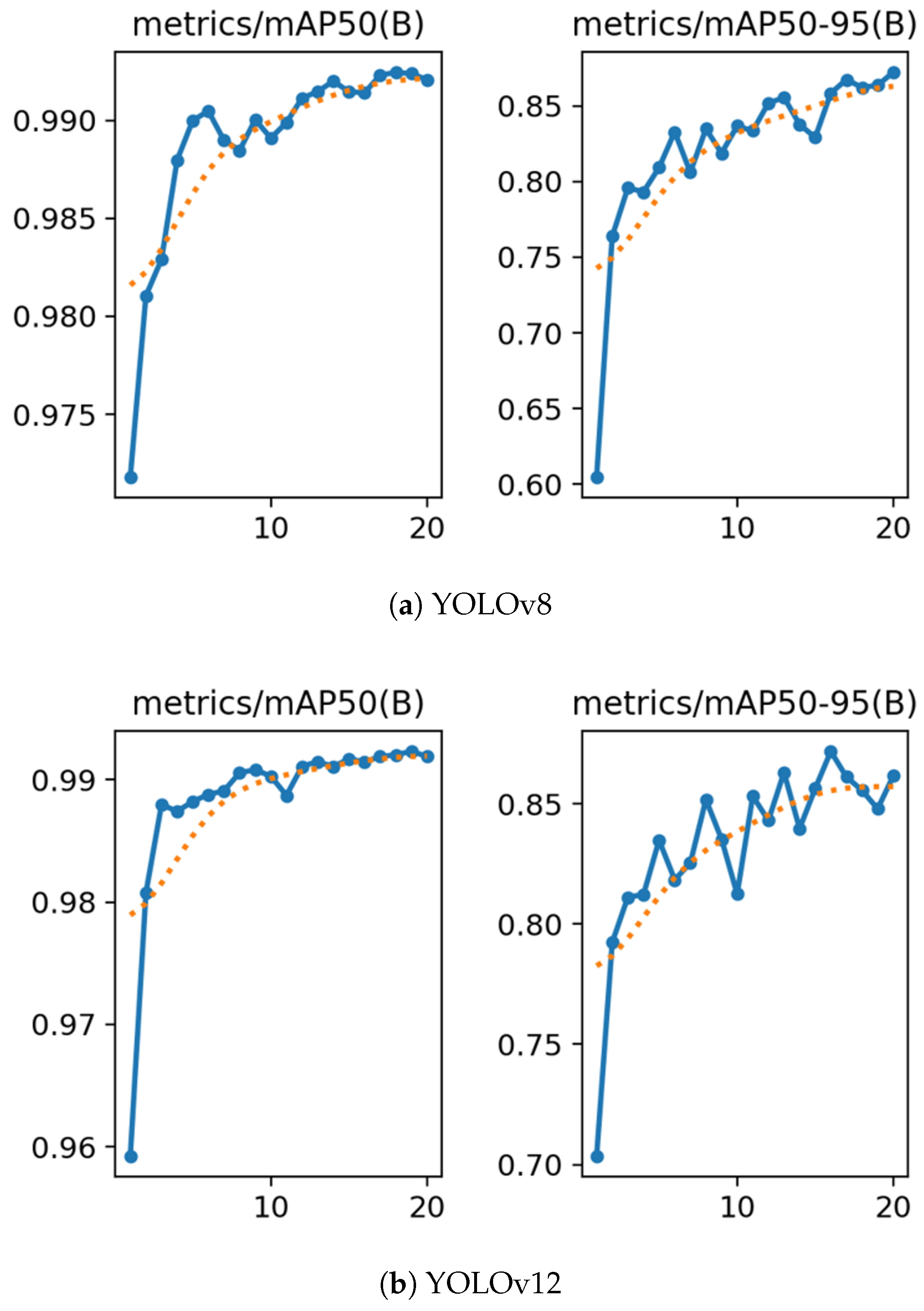 Sensors 25 07009 g014
