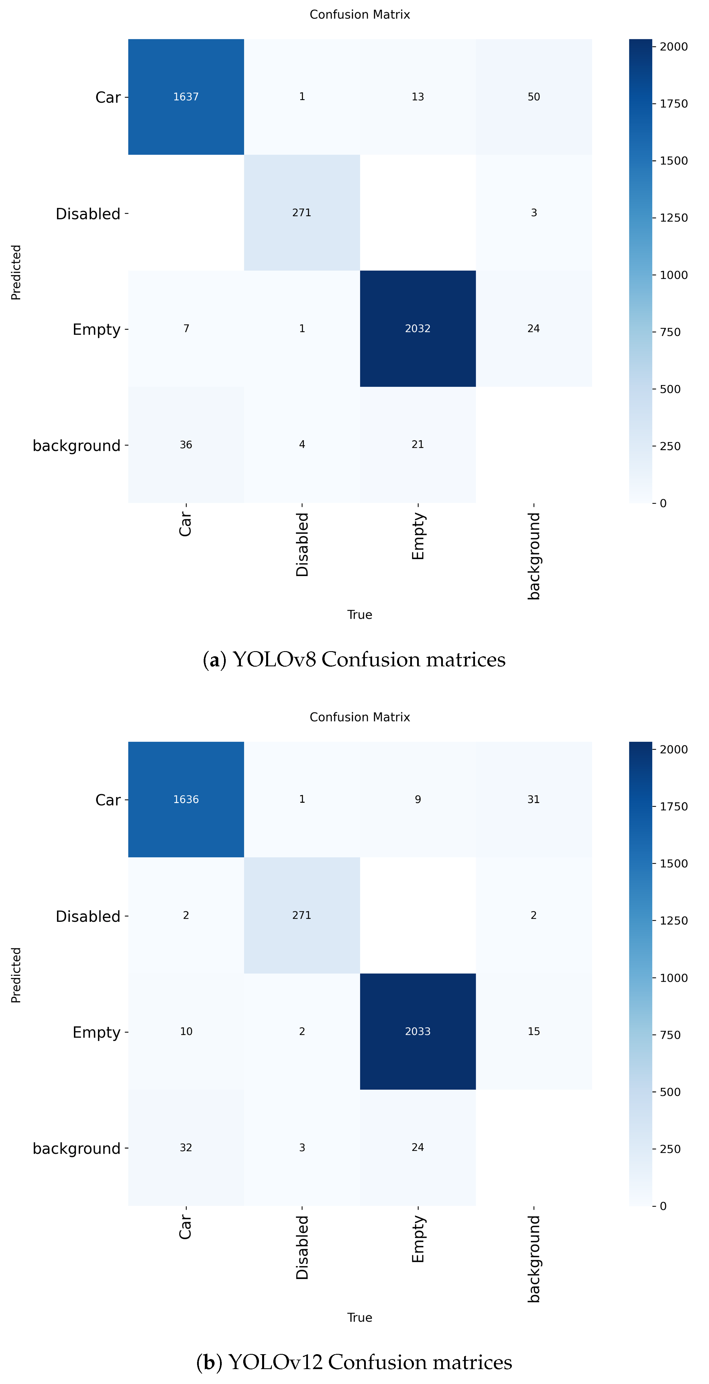 Sensors 25 07009 g015