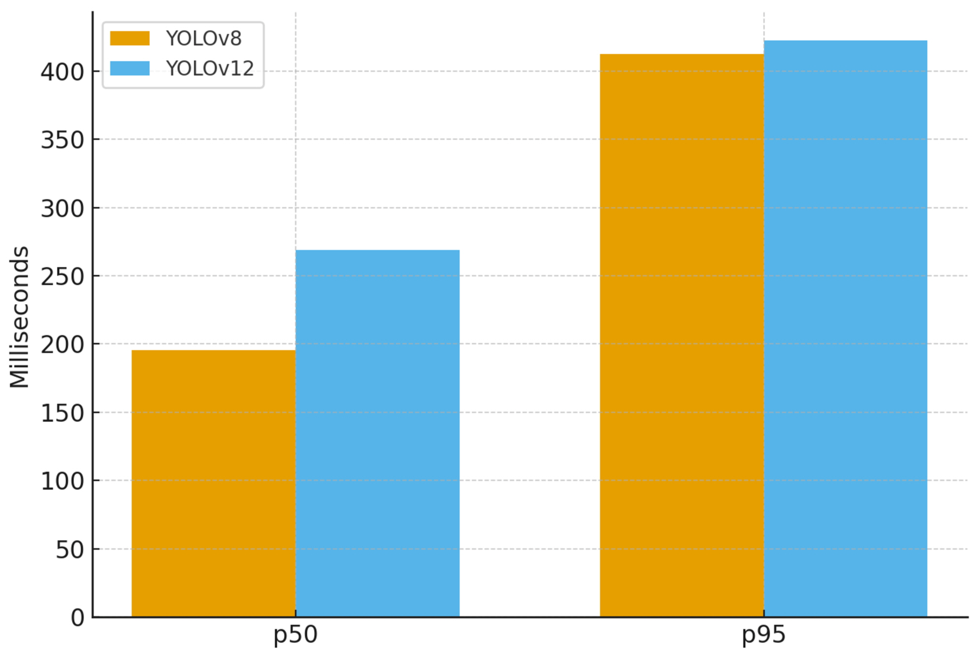 Sensors 25 07009 g016