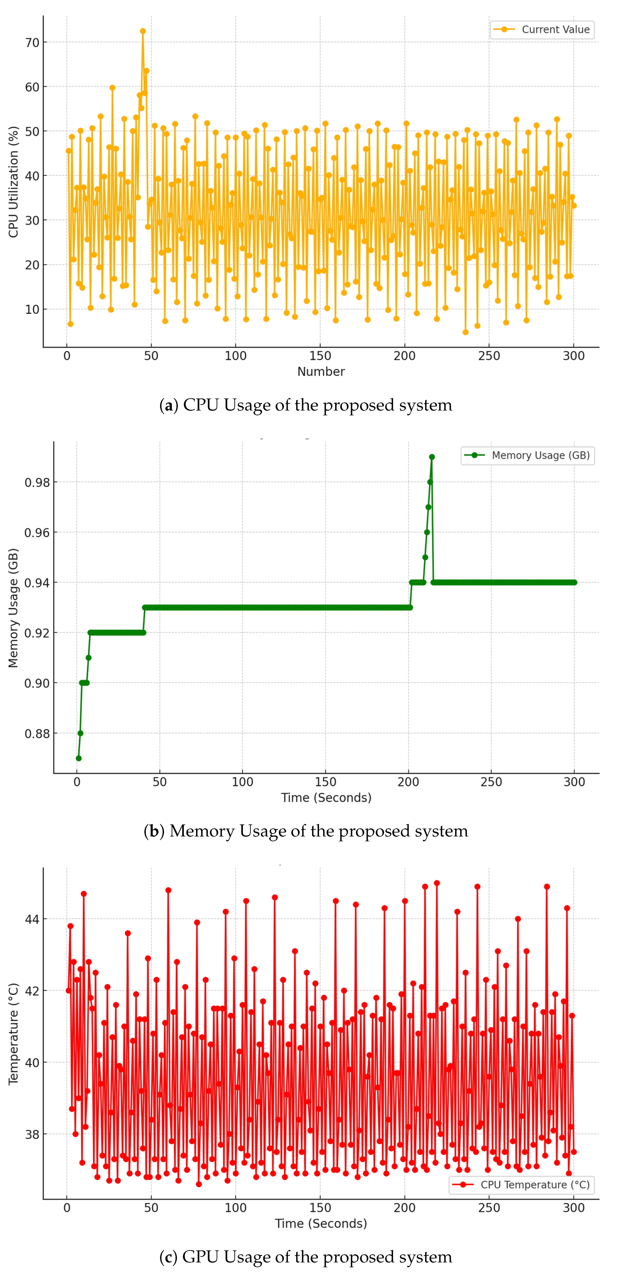 Sensors 25 07009 g018