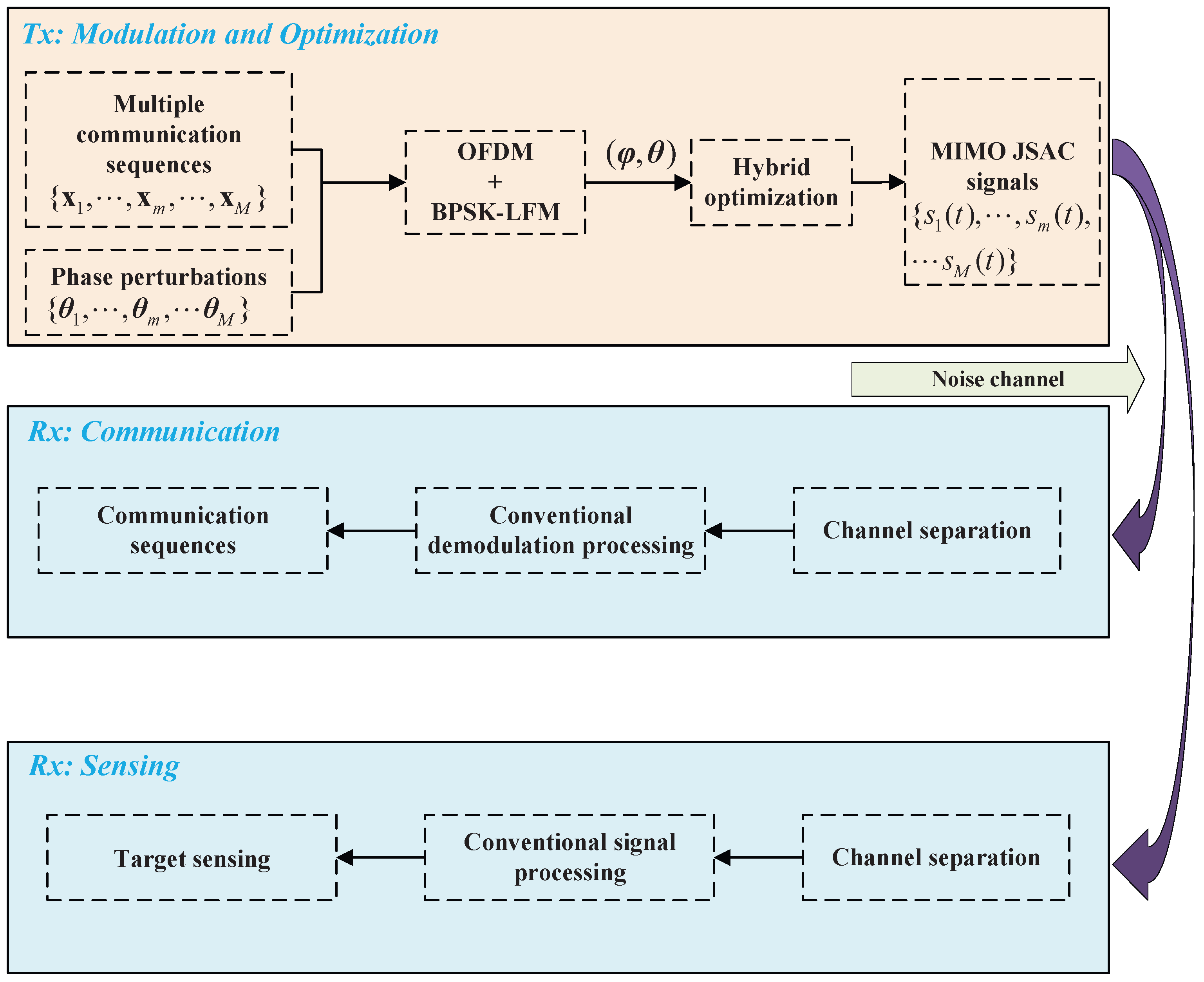 Sensors 25 07010 g001