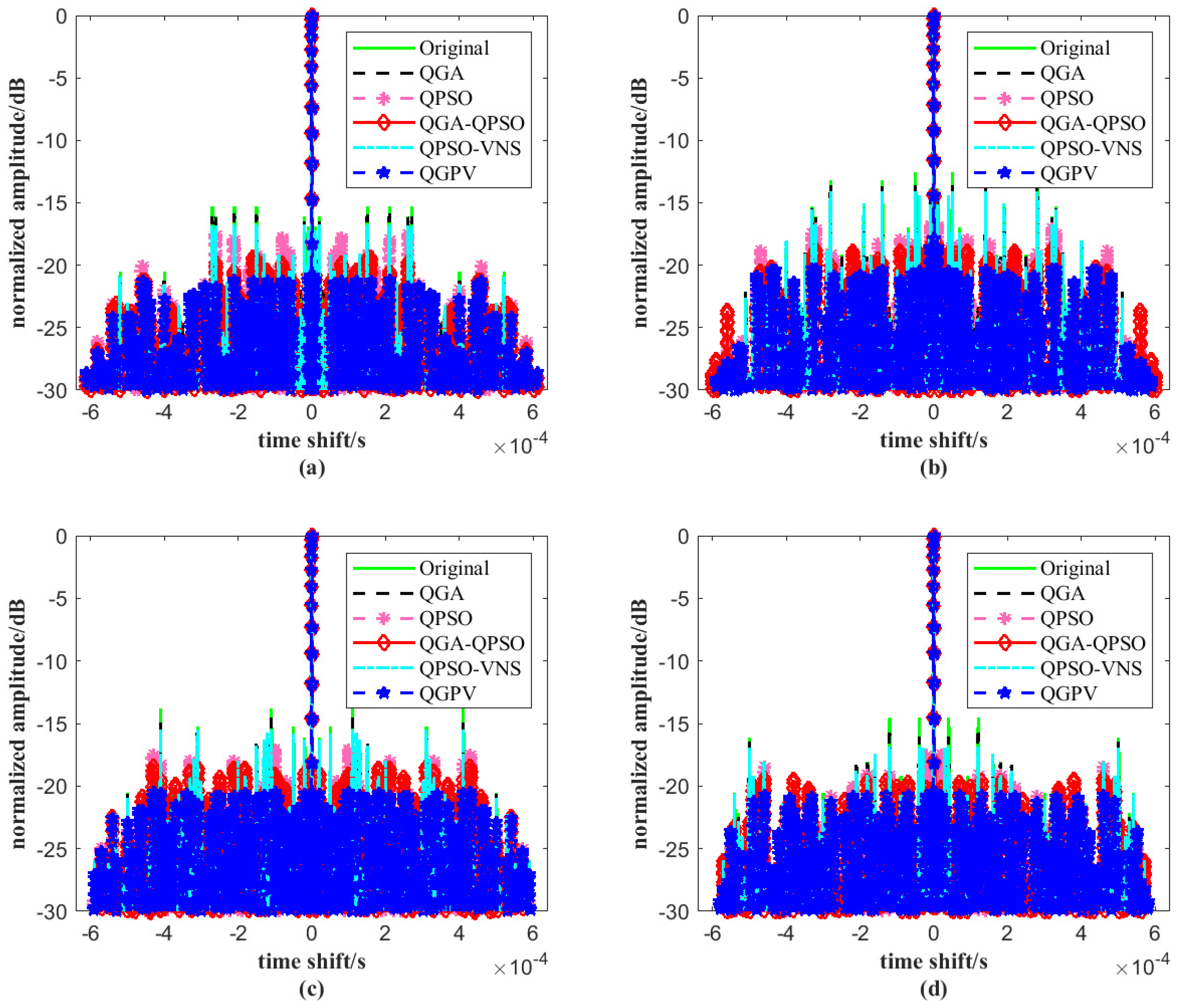 Sensors 25 07010 g005