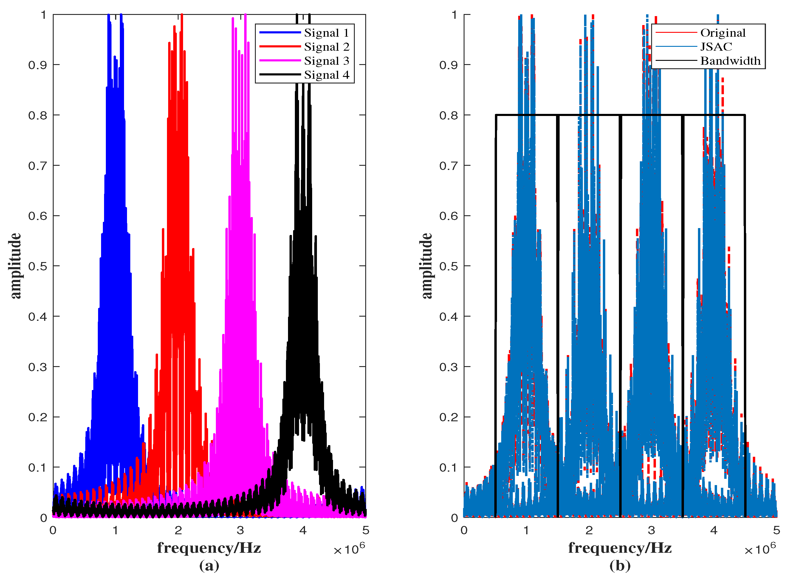 Sensors 25 07010 g006