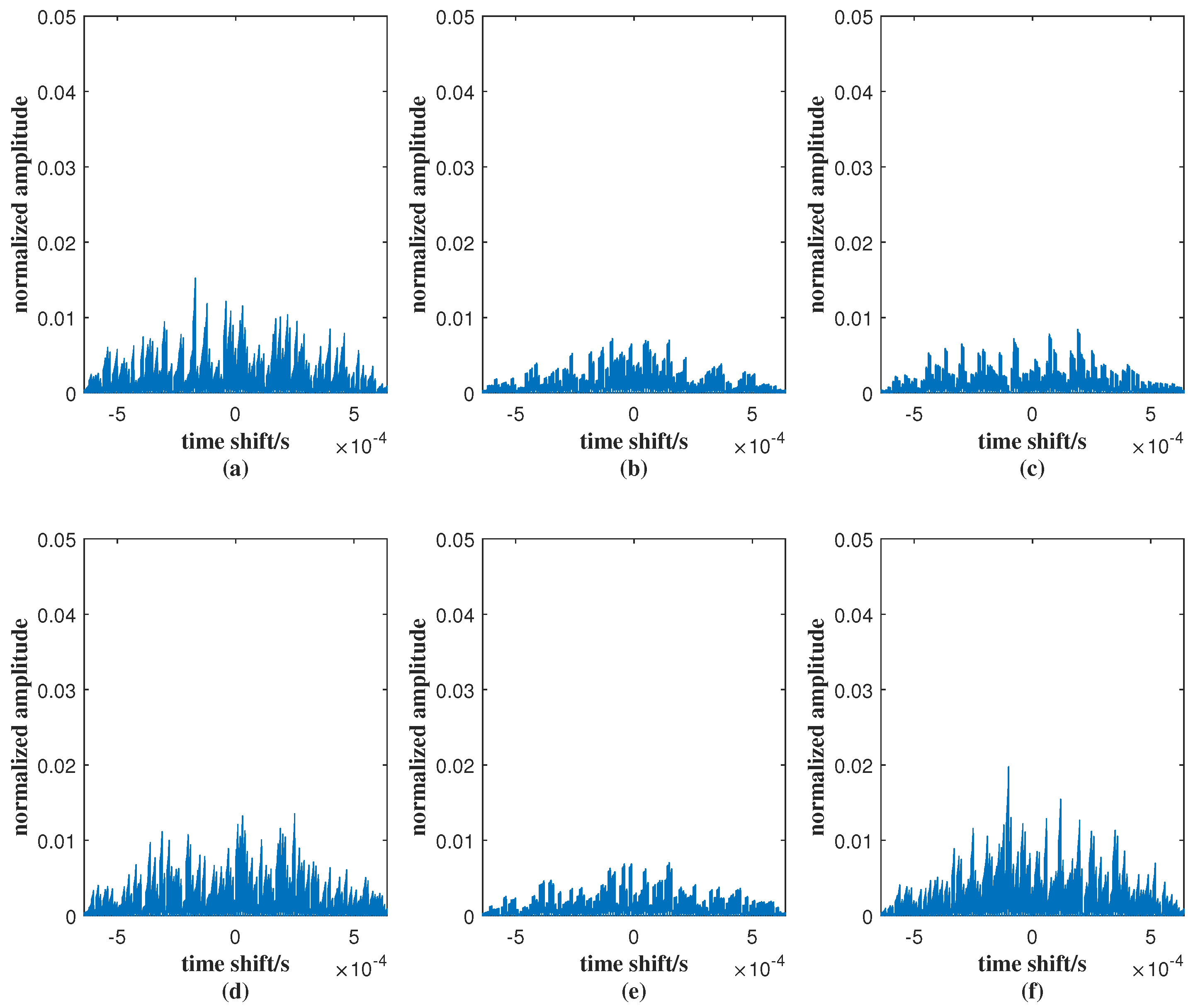 Sensors 25 07010 g007