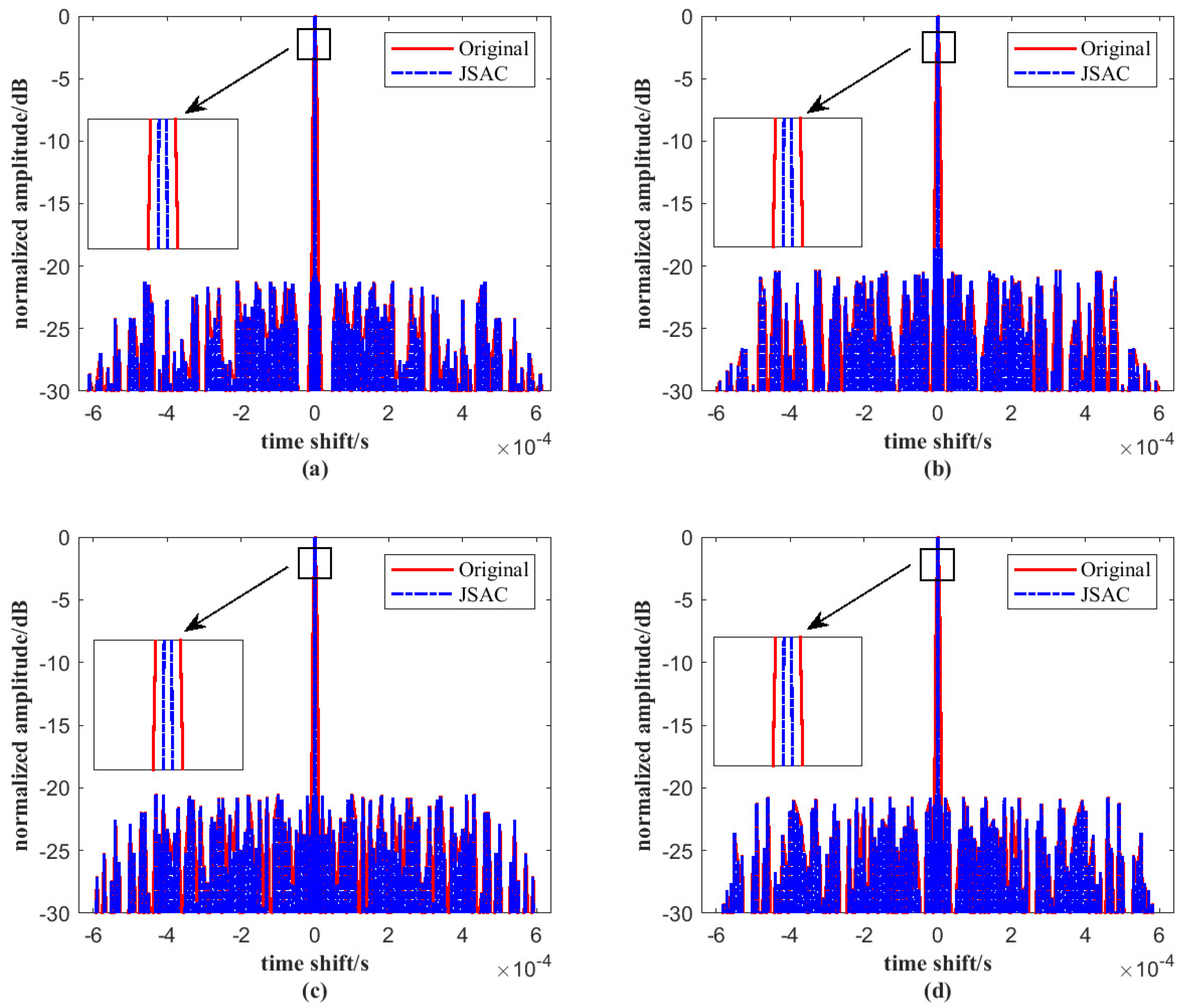 Sensors 25 07010 g008