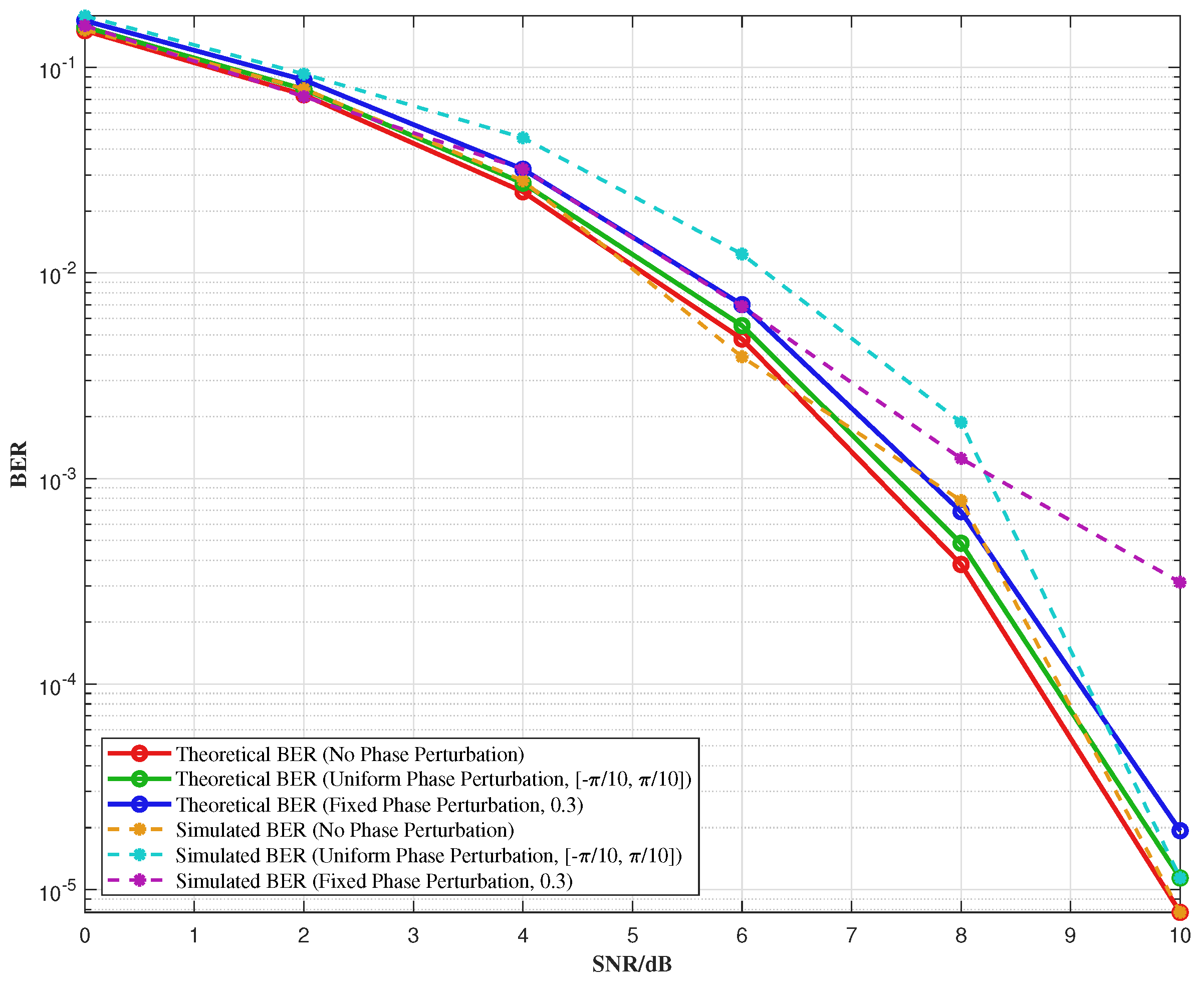 Sensors 25 07010 g010