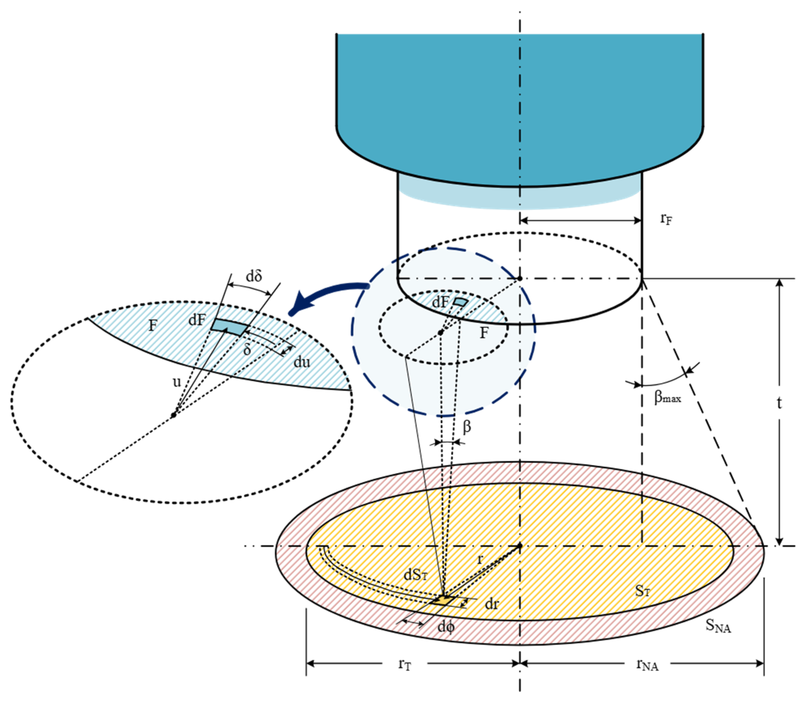 Sensors 25 07011 g001