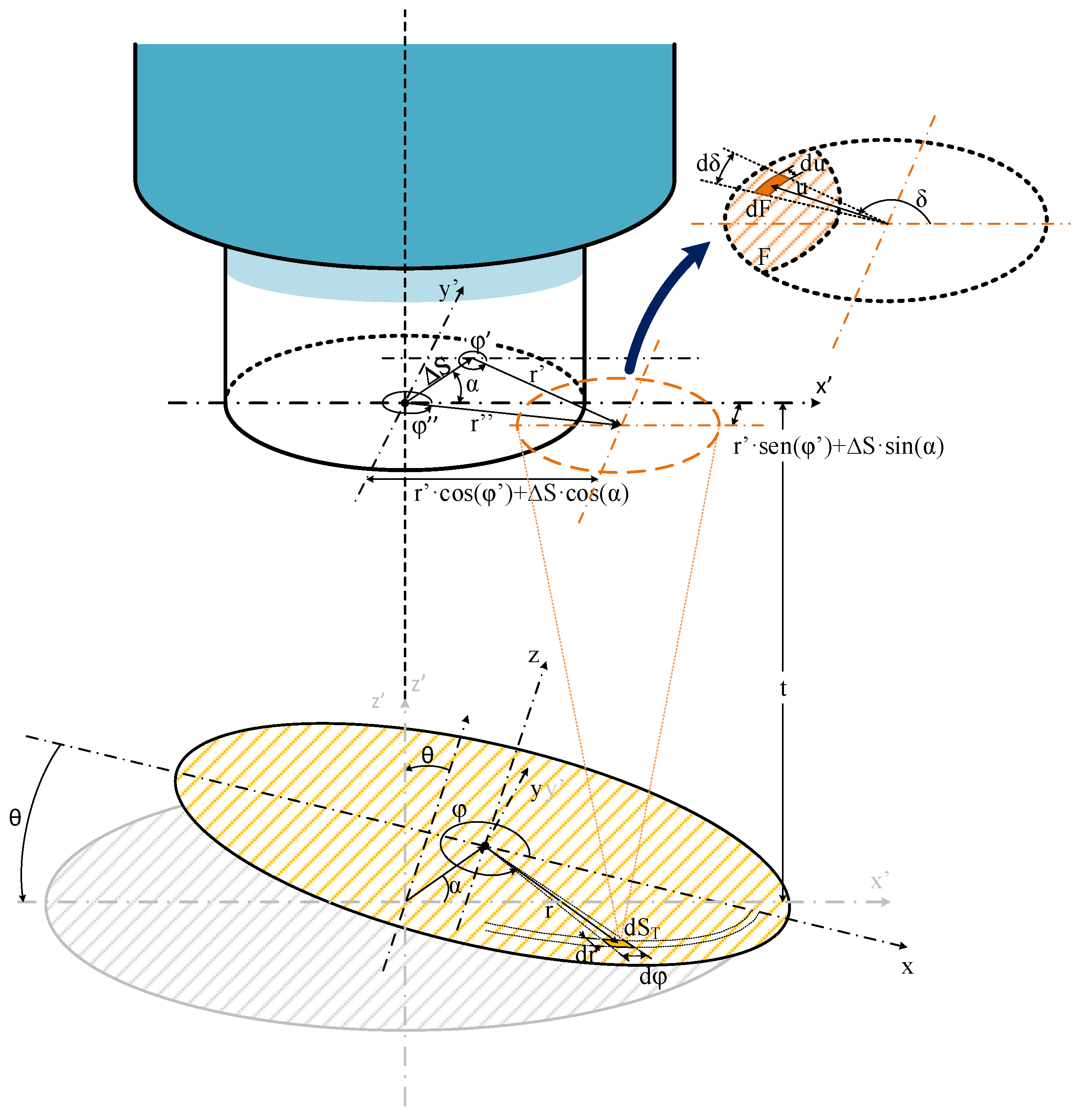Sensors 25 07011 g003