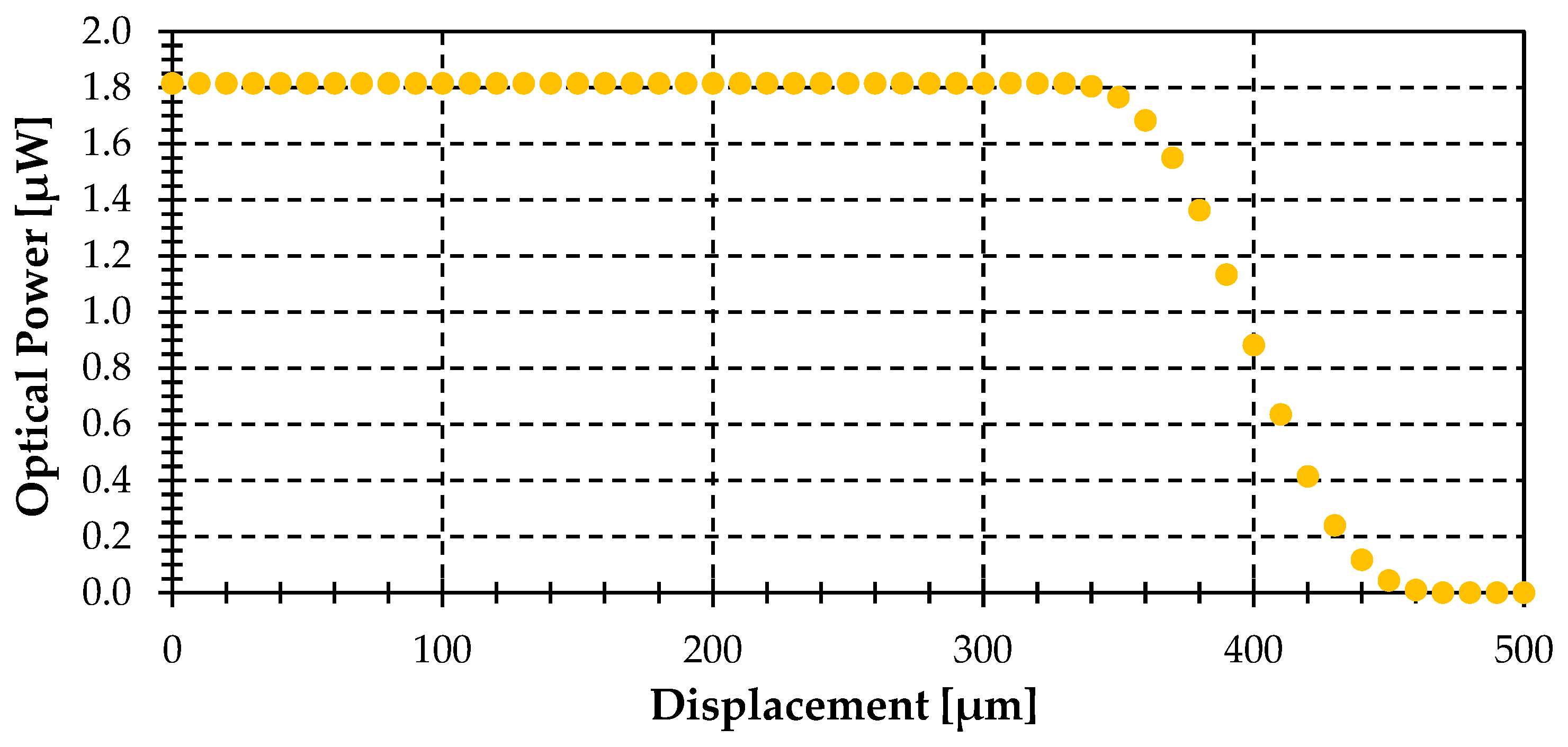 Sensors 25 07011 g005