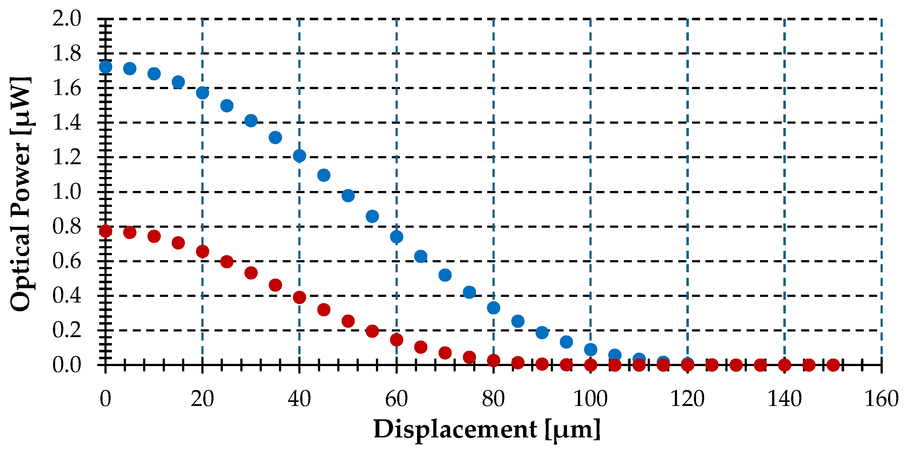 Sensors 25 07011 g007