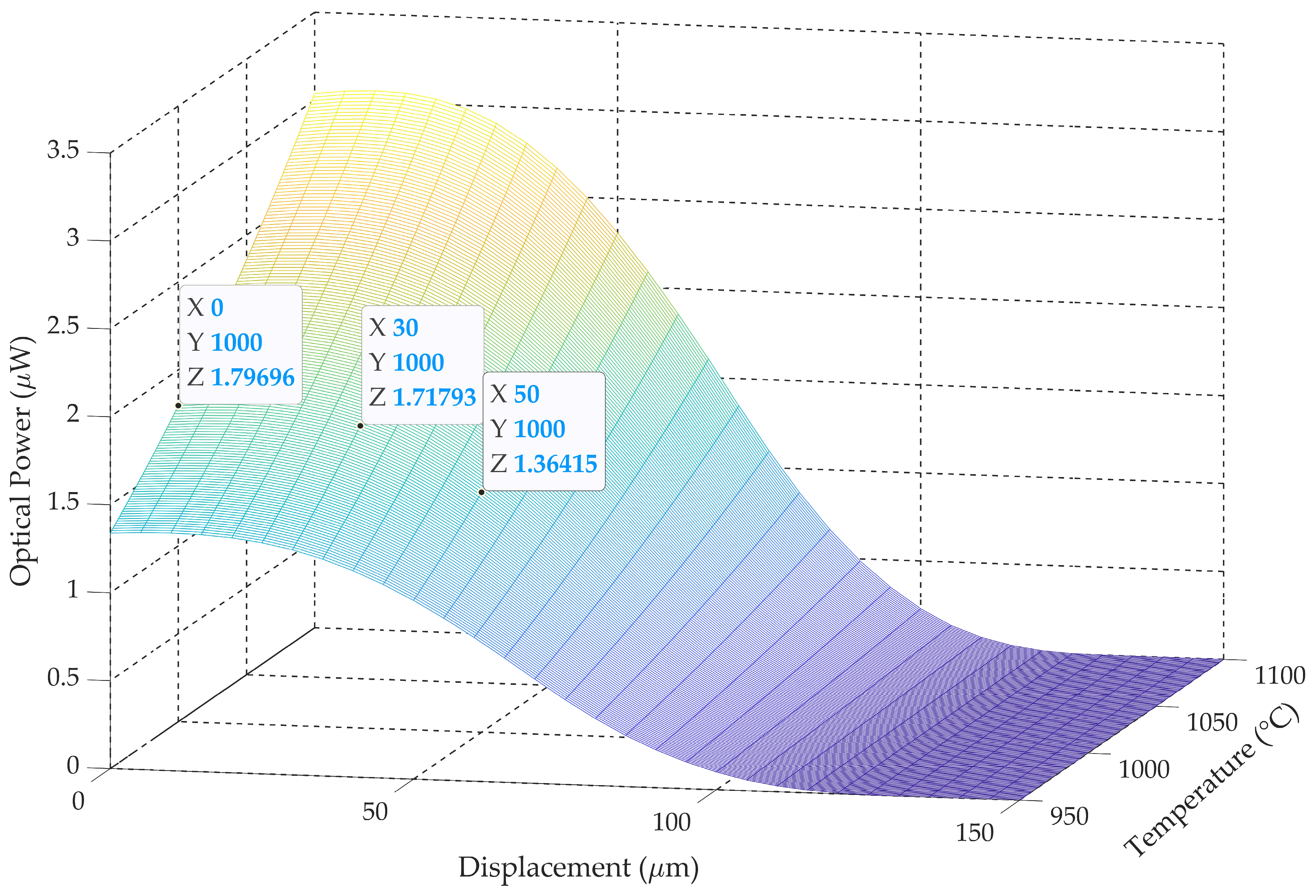 Sensors 25 07011 g012