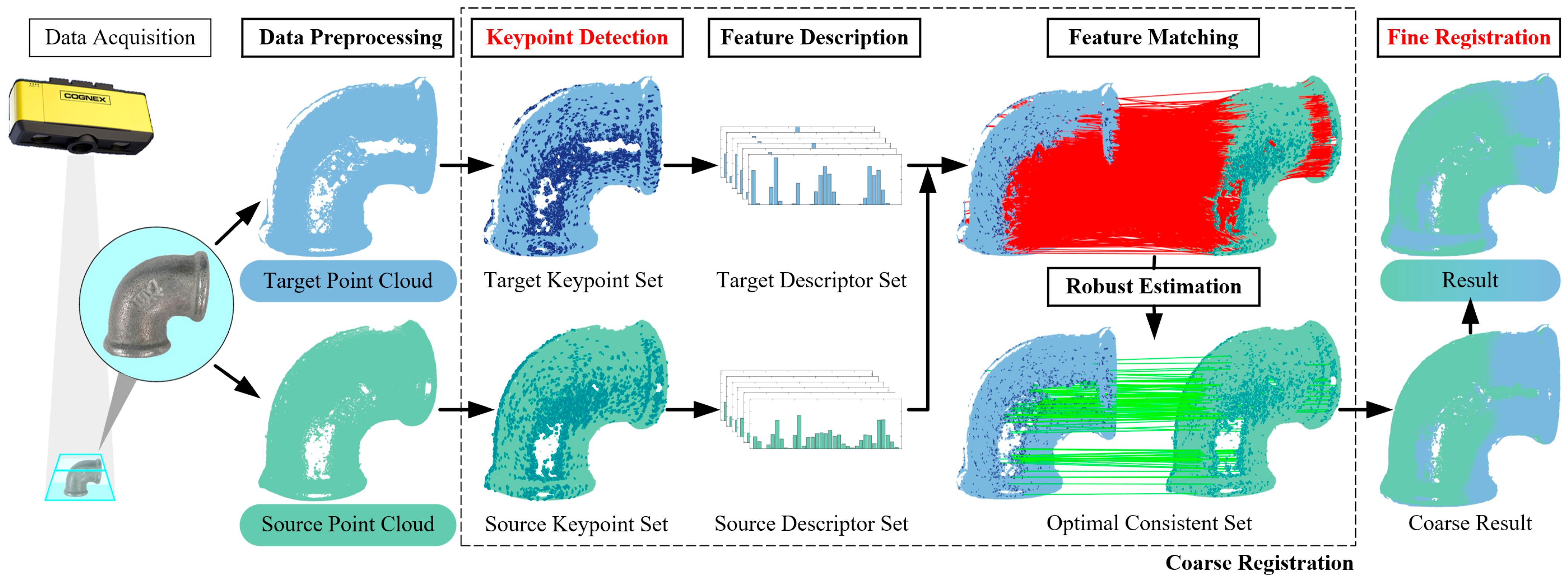 Sensors 25 07012 g003