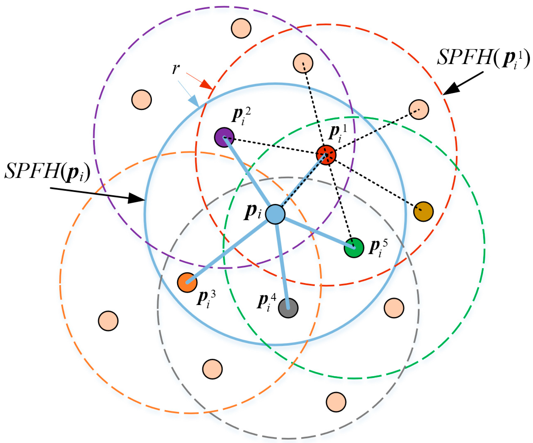 Sensors 25 07012 g005
