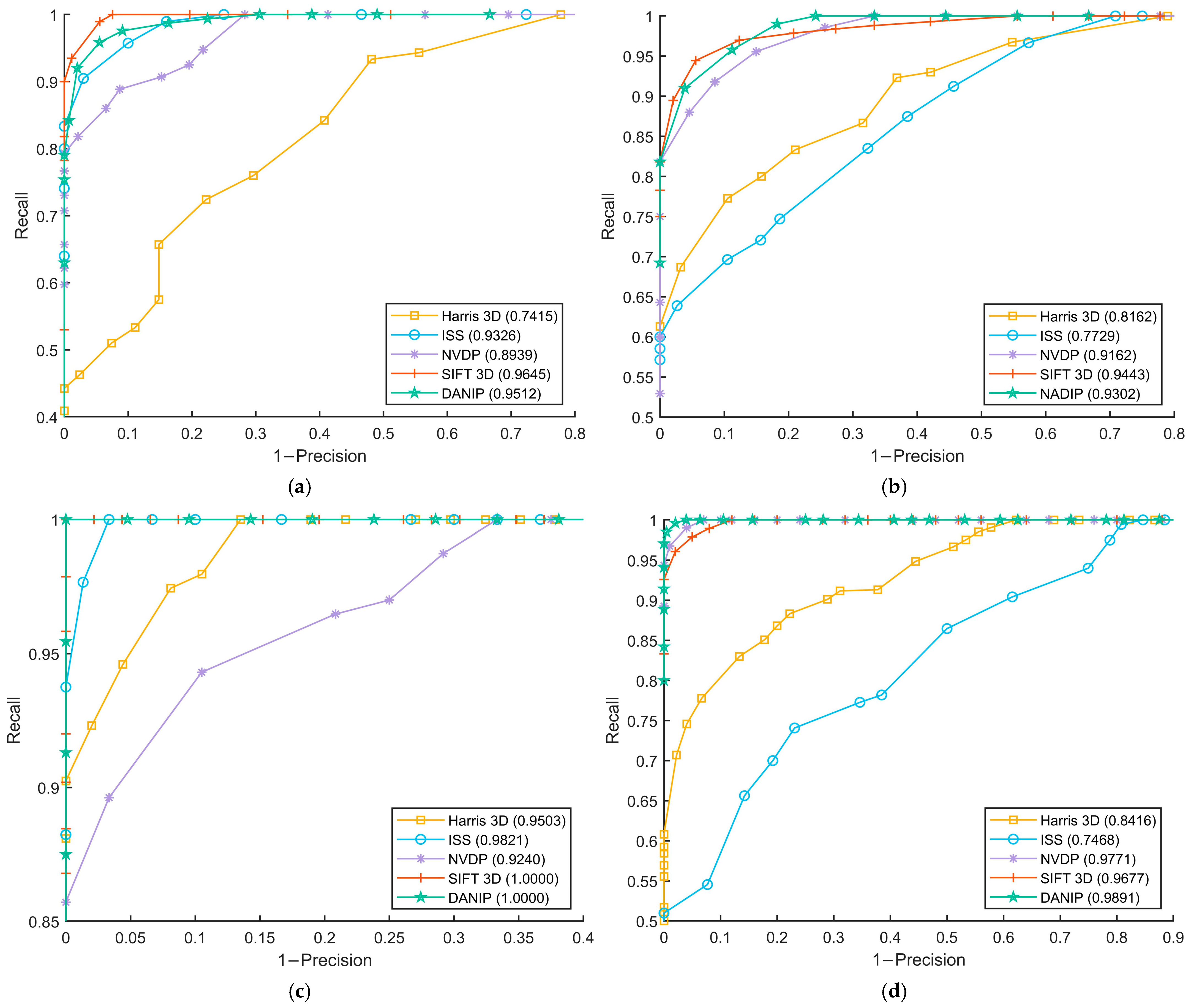 Sensors 25 07012 g007