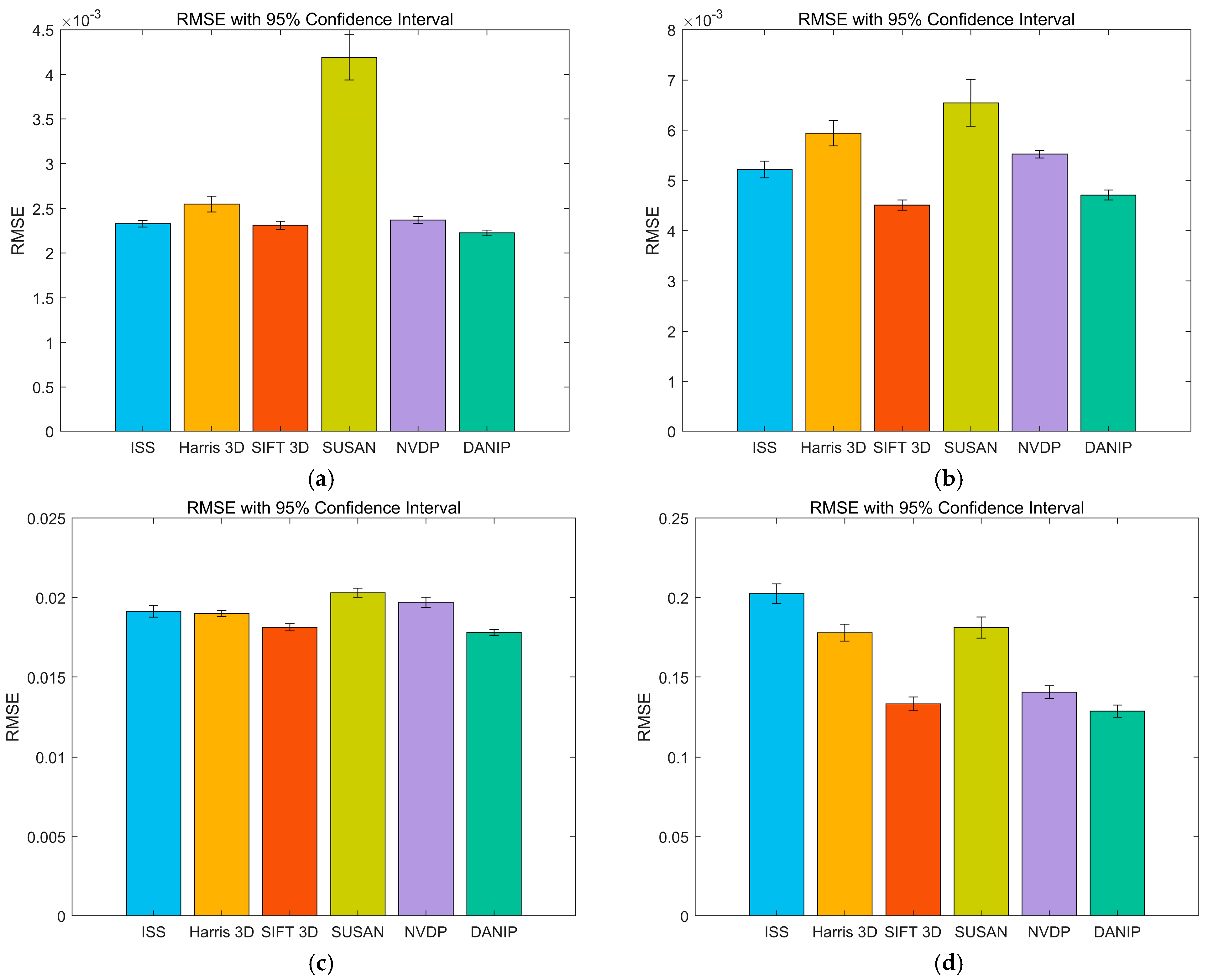 Sensors 25 07012 g008
