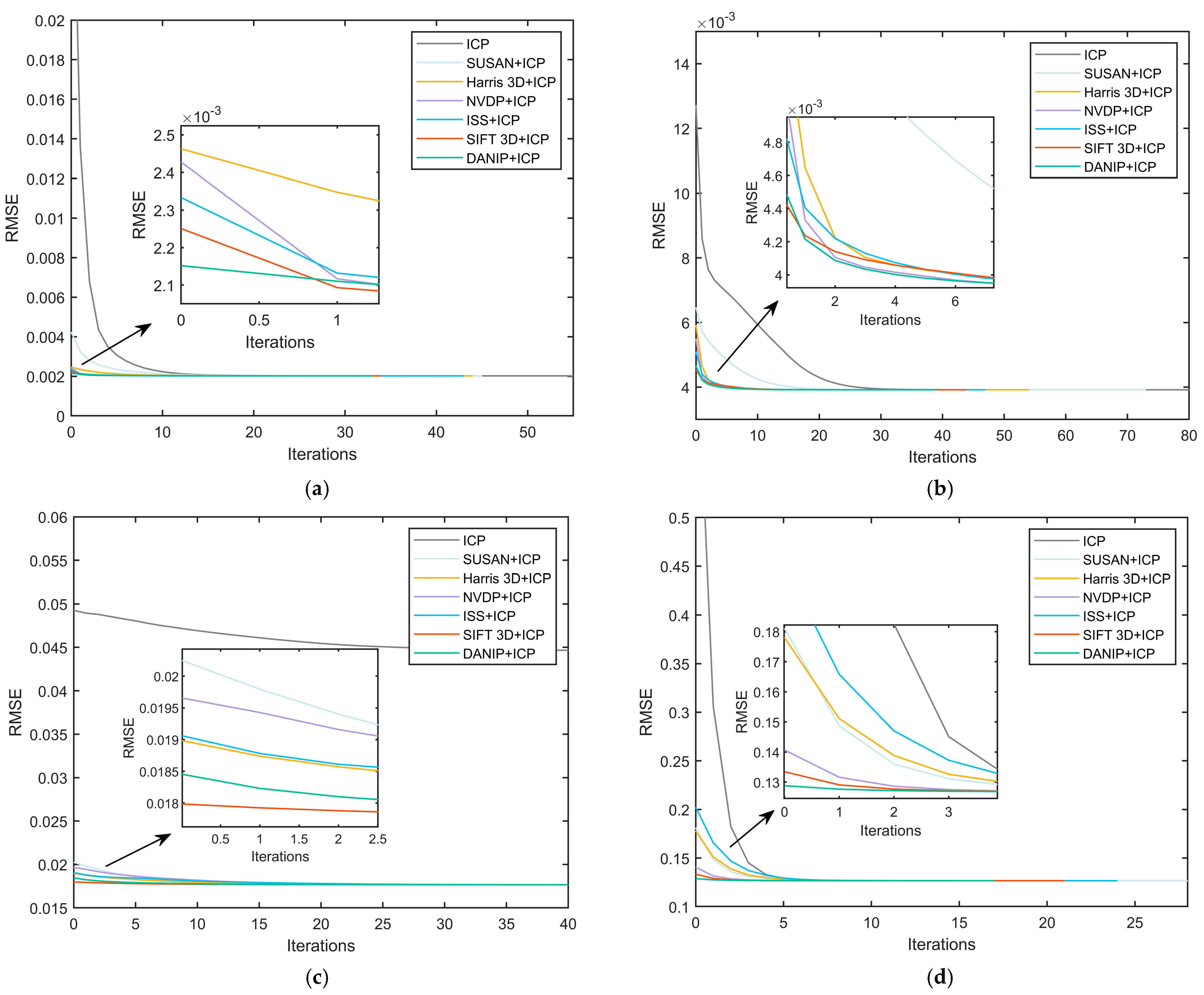 Sensors 25 07012 g009