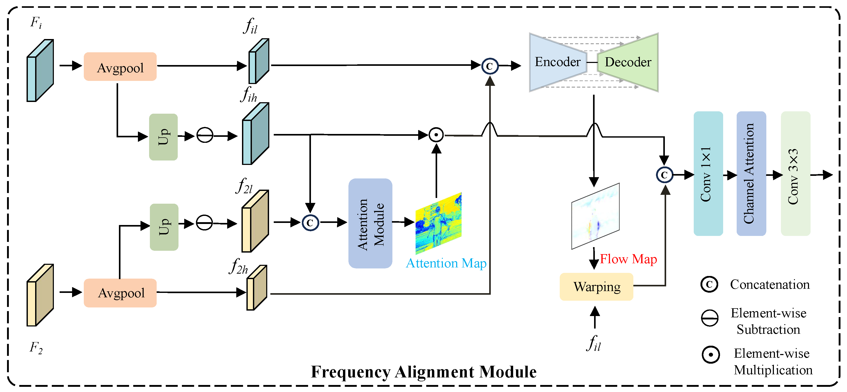 Sensors 25 07013 g002