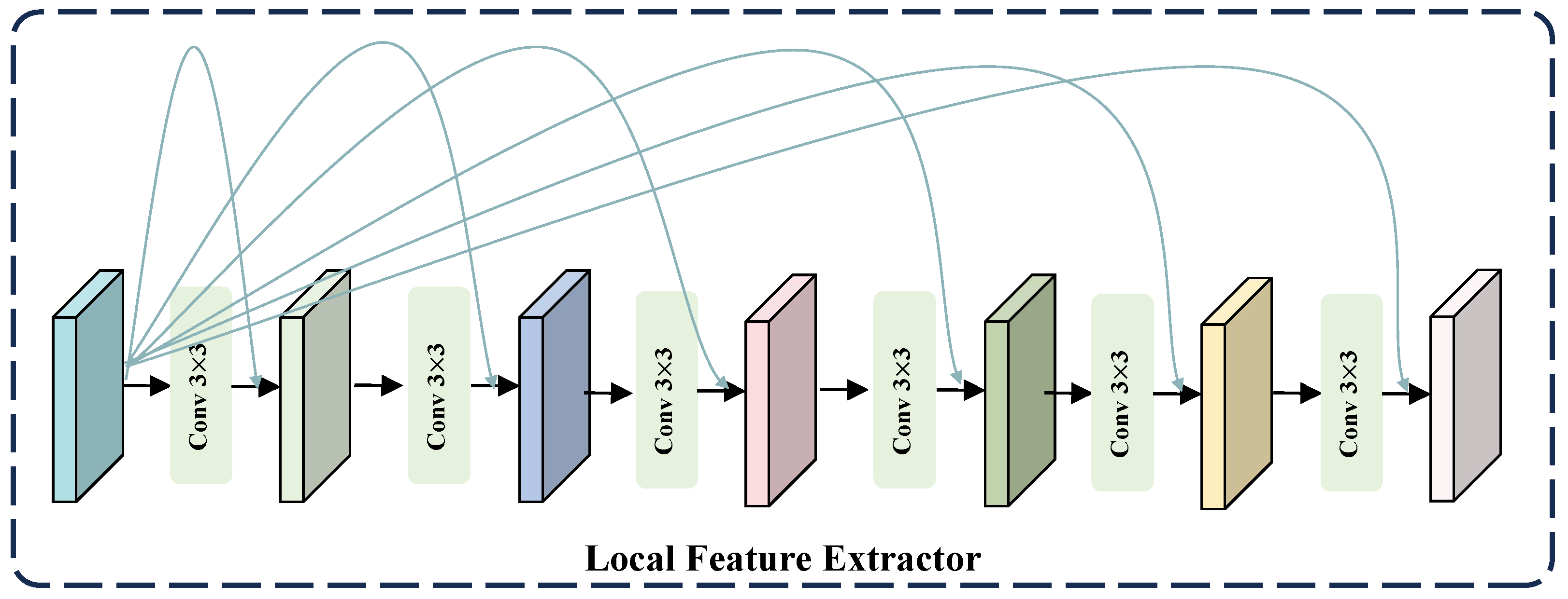 Sensors 25 07013 g004