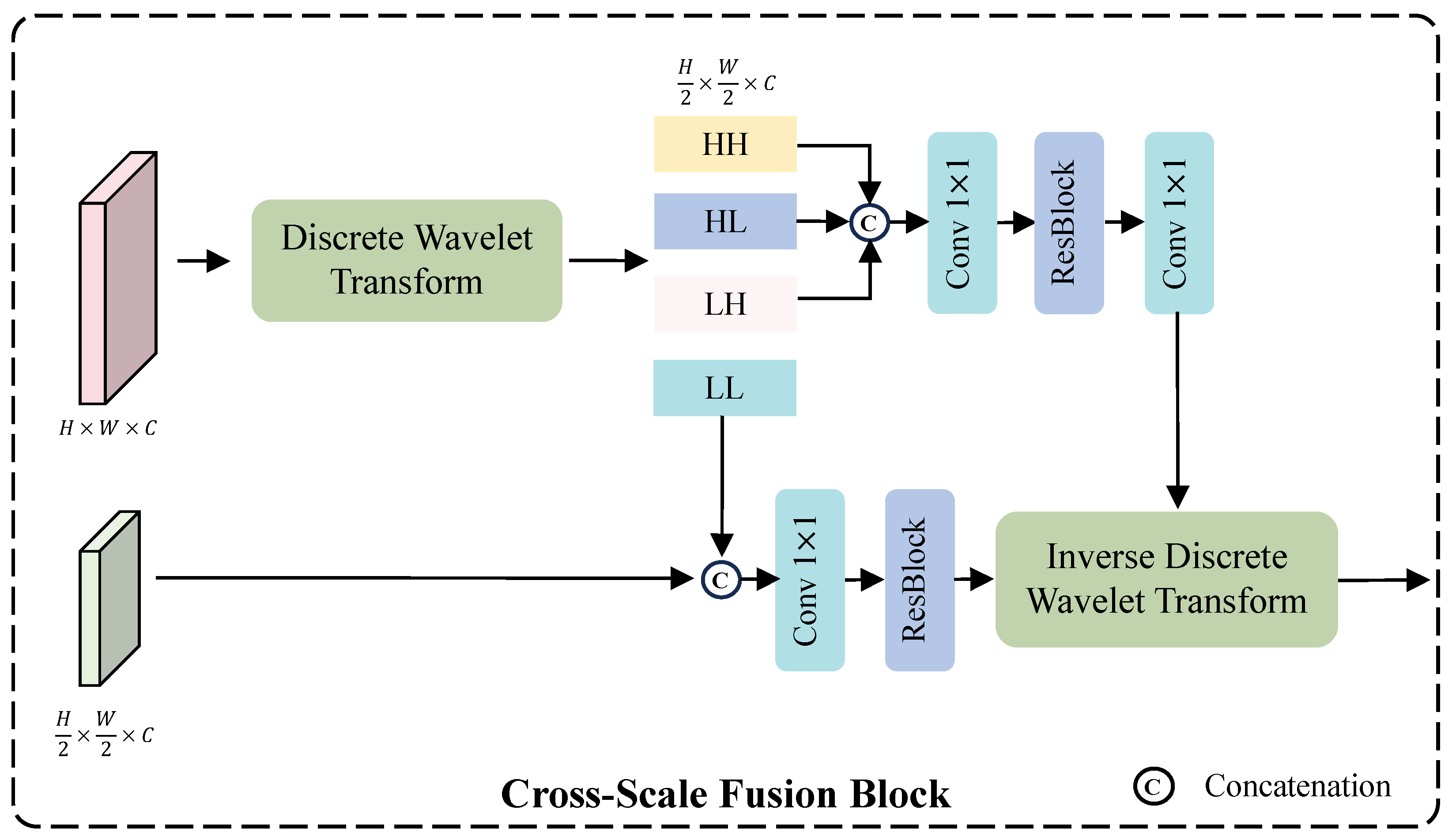 Sensors 25 07013 g006