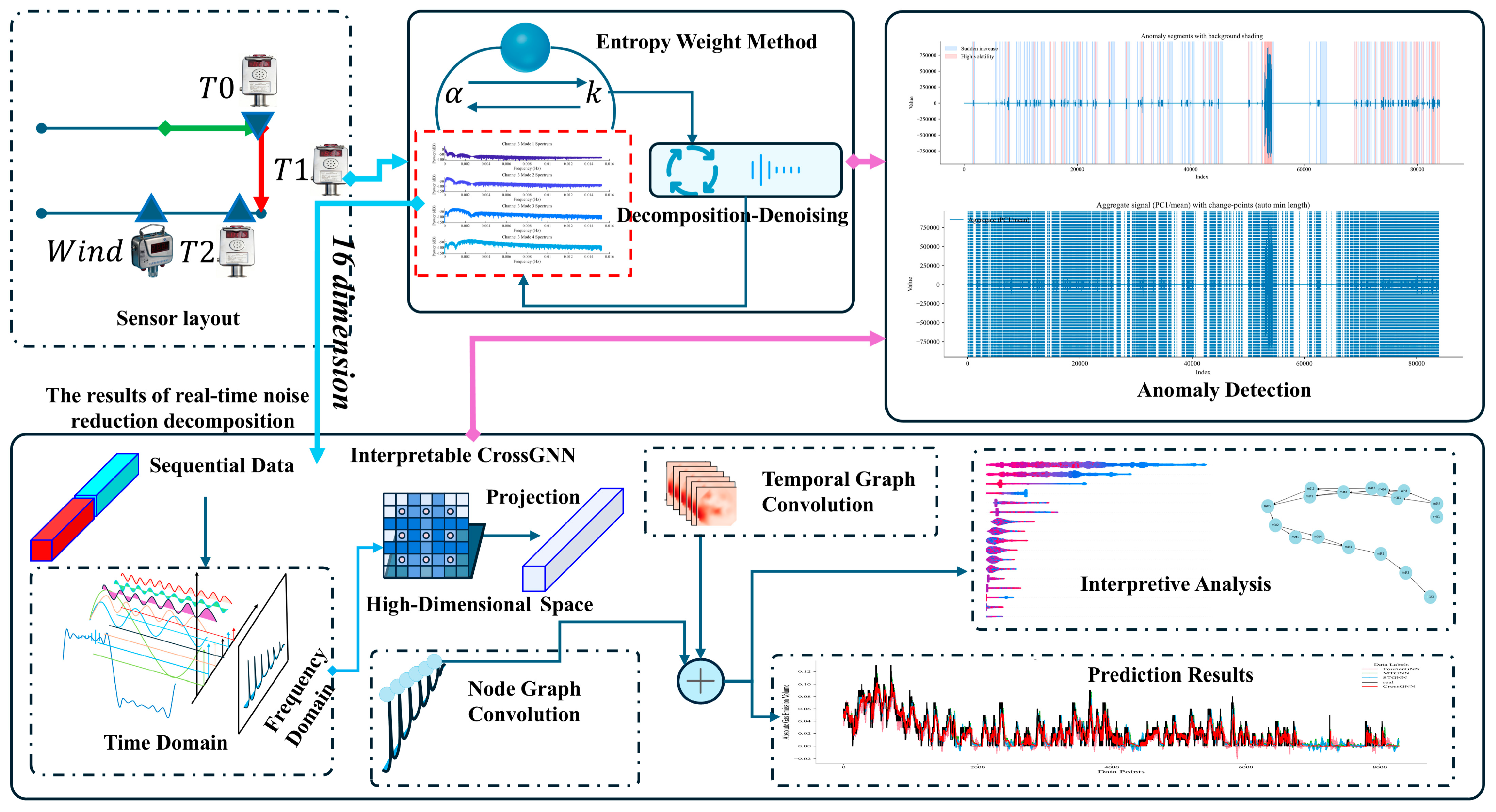 Sensors 25 07014 g001