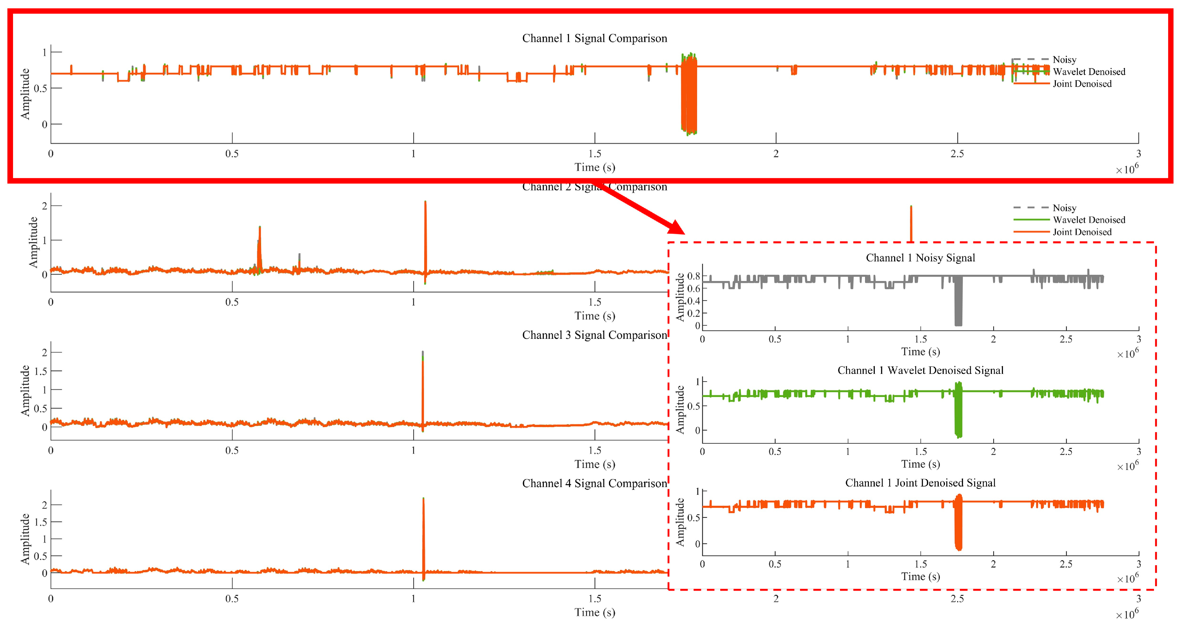 Sensors 25 07014 g007