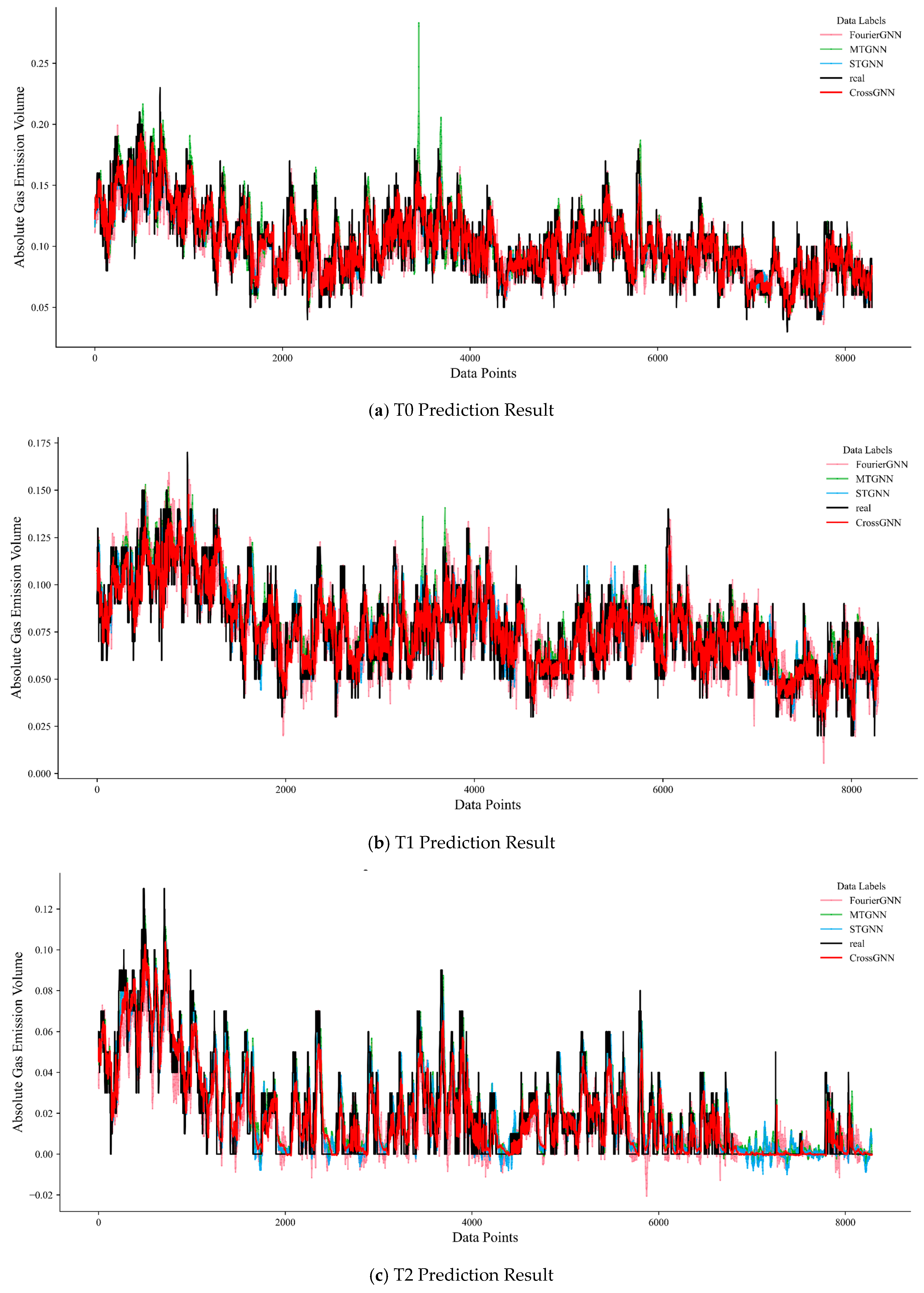 Sensors 25 07014 g009