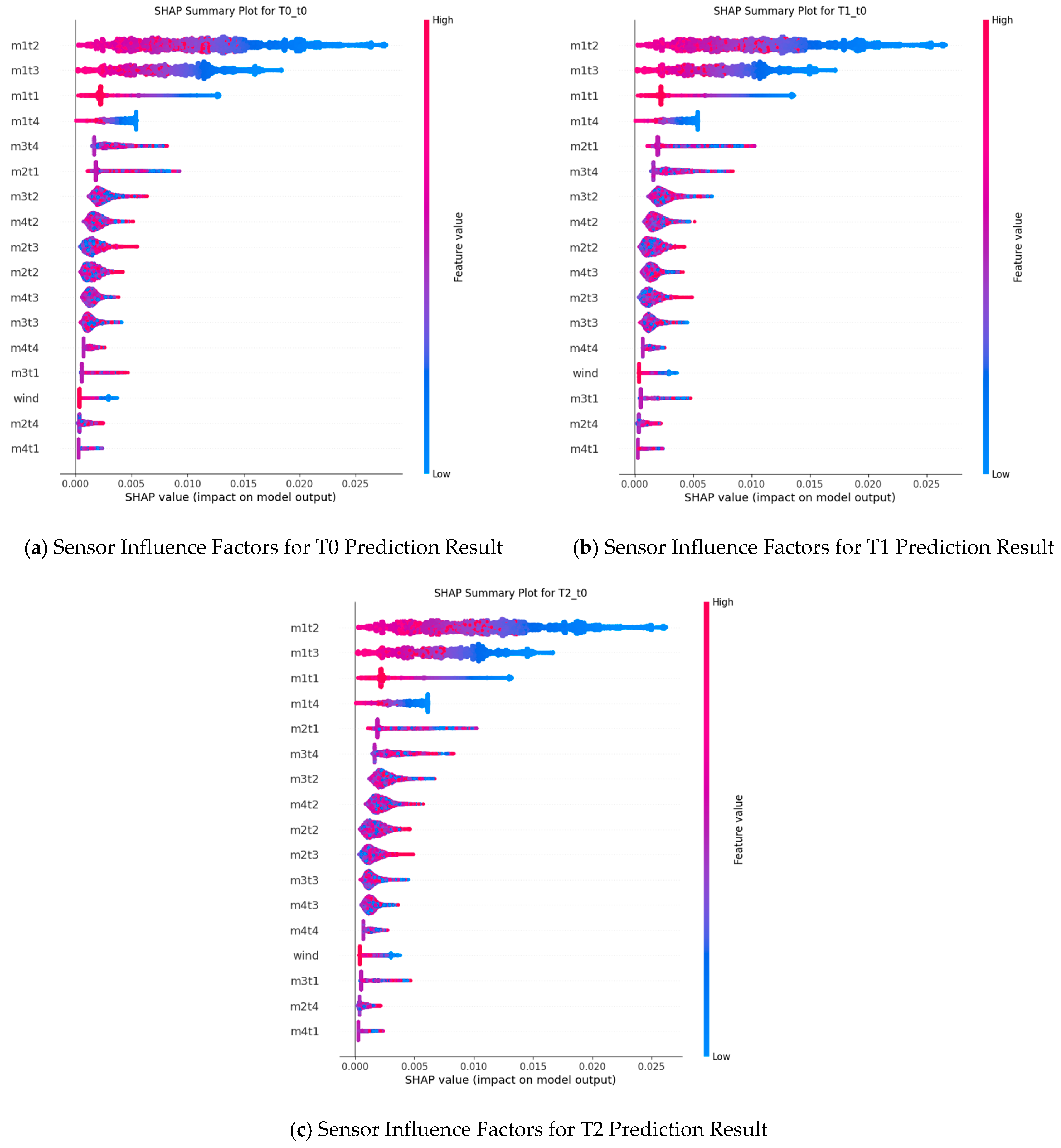 Sensors 25 07014 g010