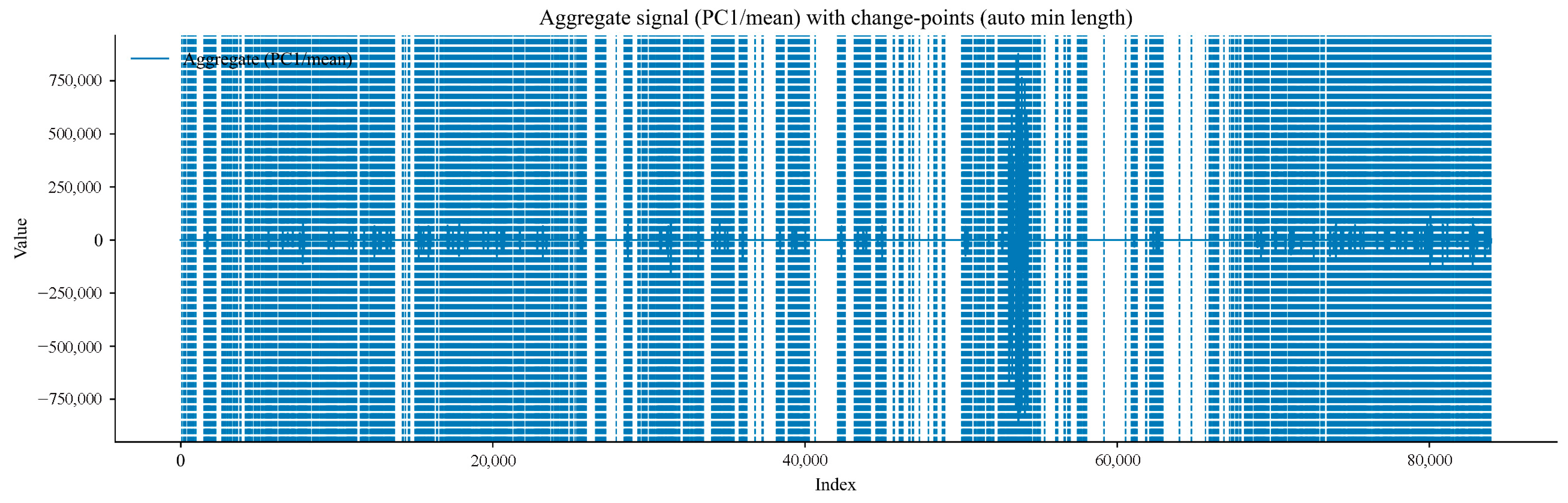 Sensors 25 07014 g012