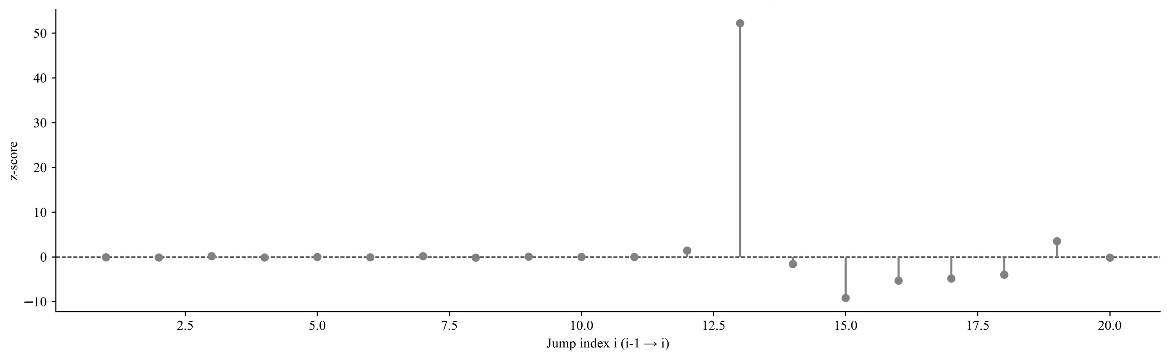 Sensors 25 07014 g015