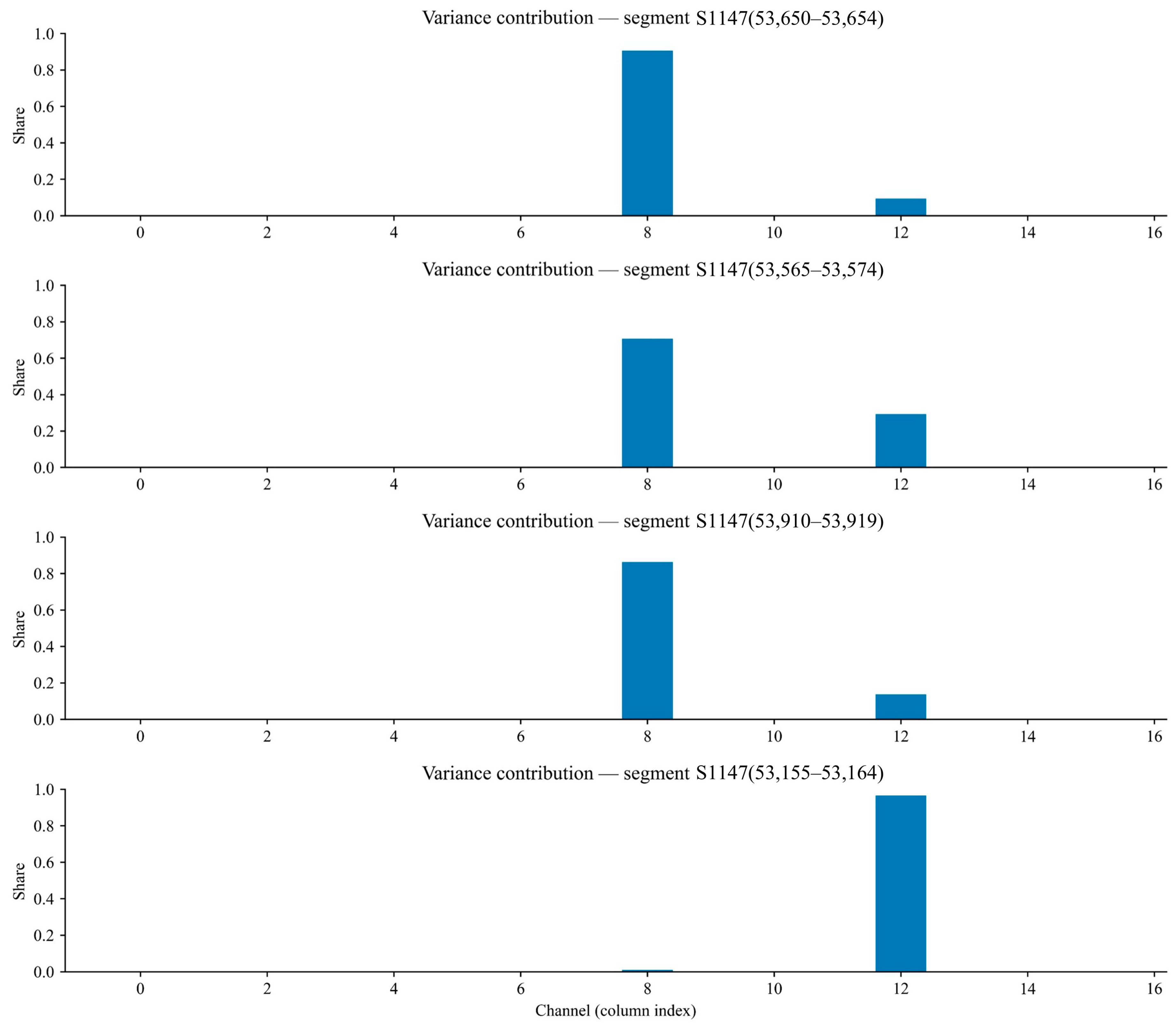 Sensors 25 07014 g016