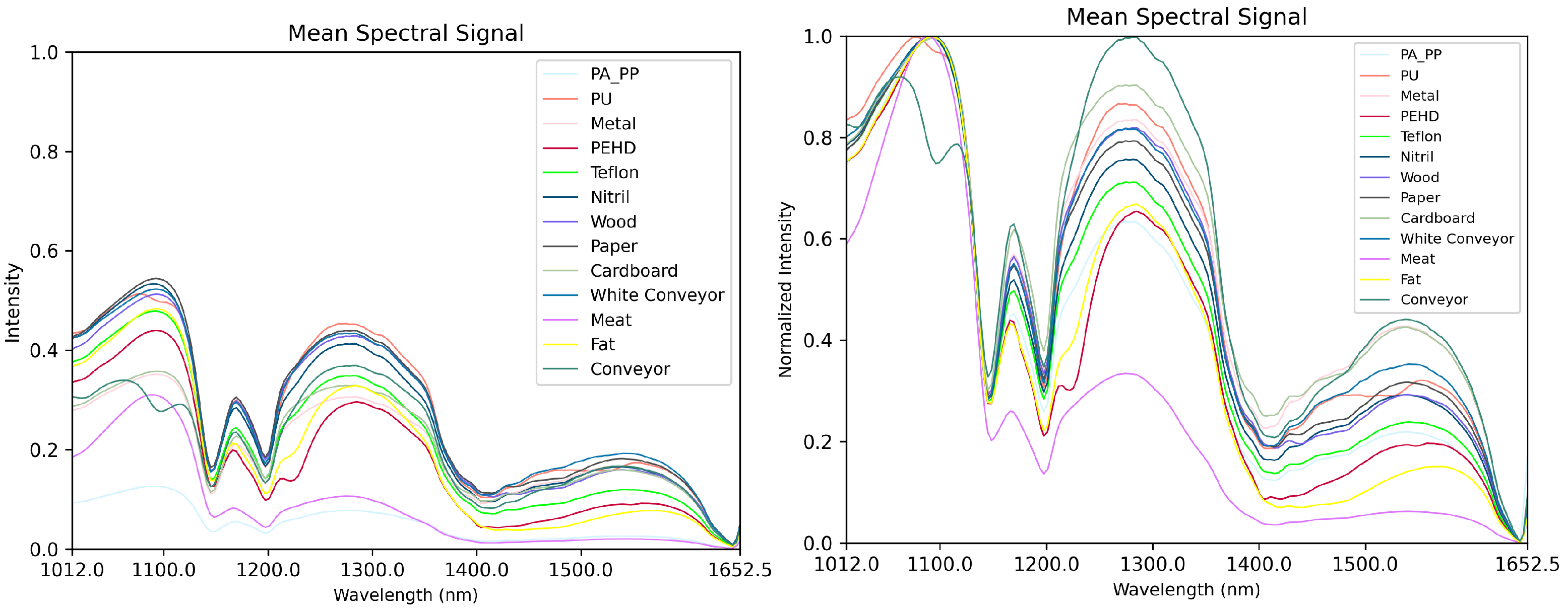 Sensors 25 07015 g005