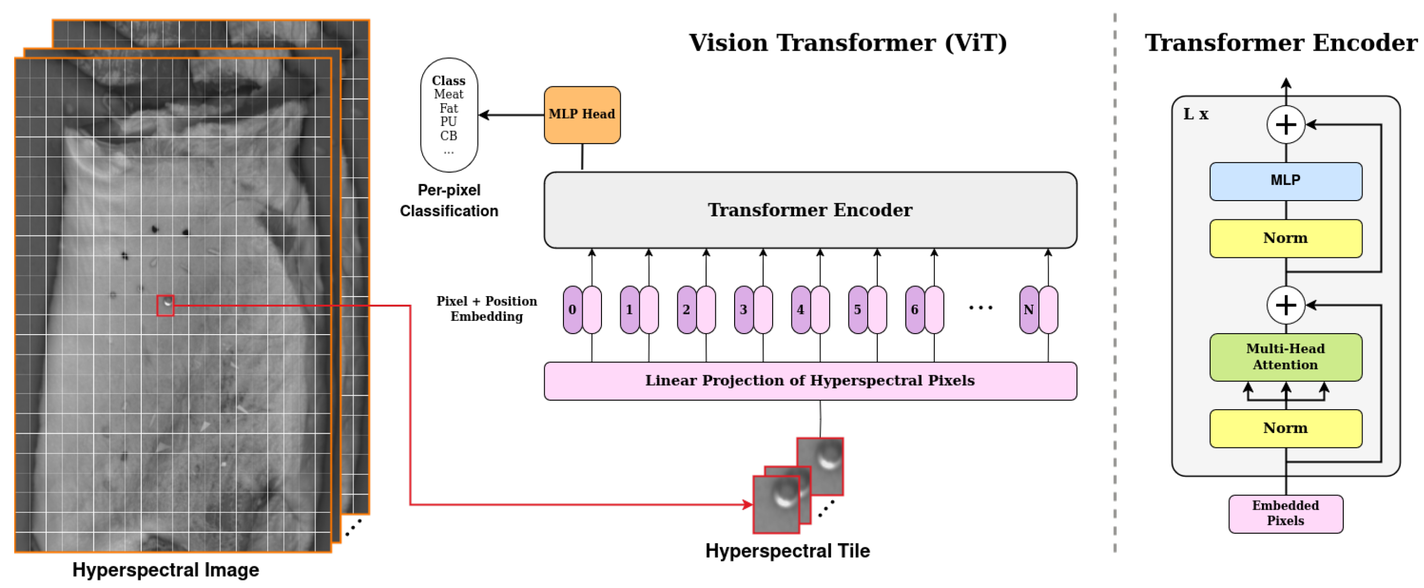Sensors 25 07015 g009