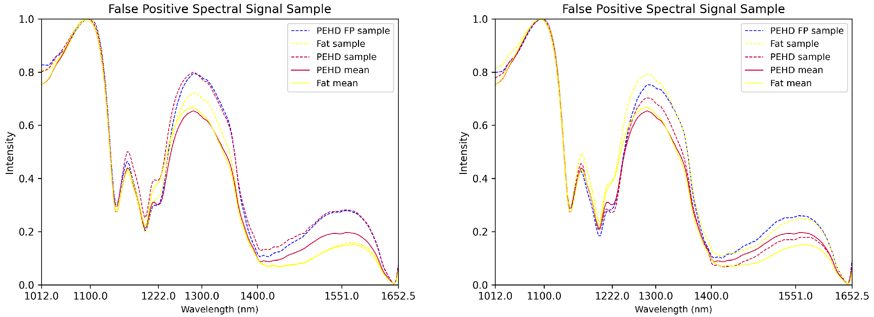Sensors 25 07015 g010b