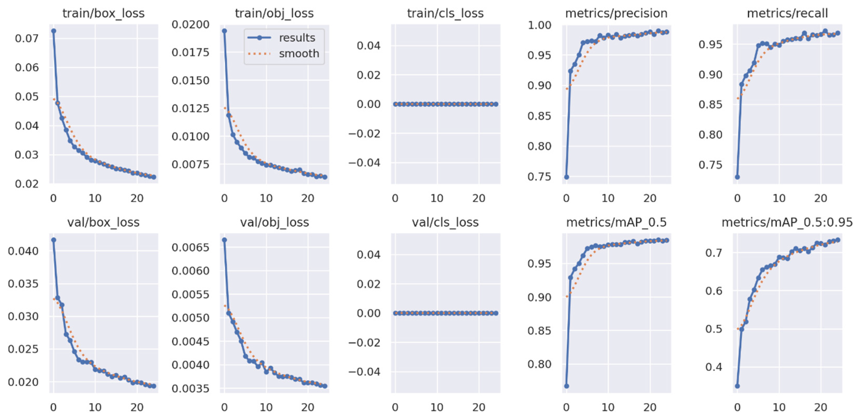Sensors 25 07016 g003