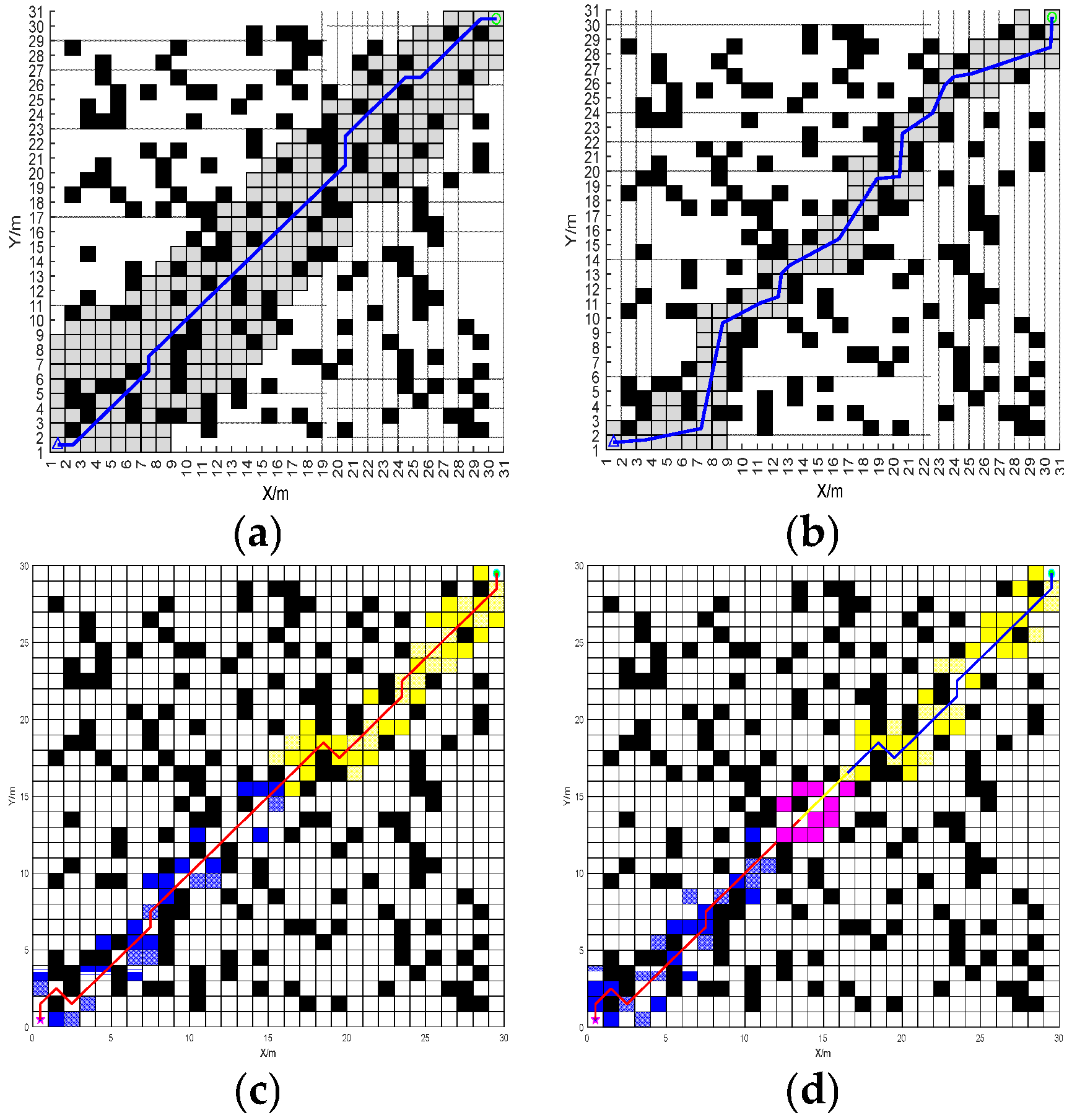 Sensors 25 07017 g009