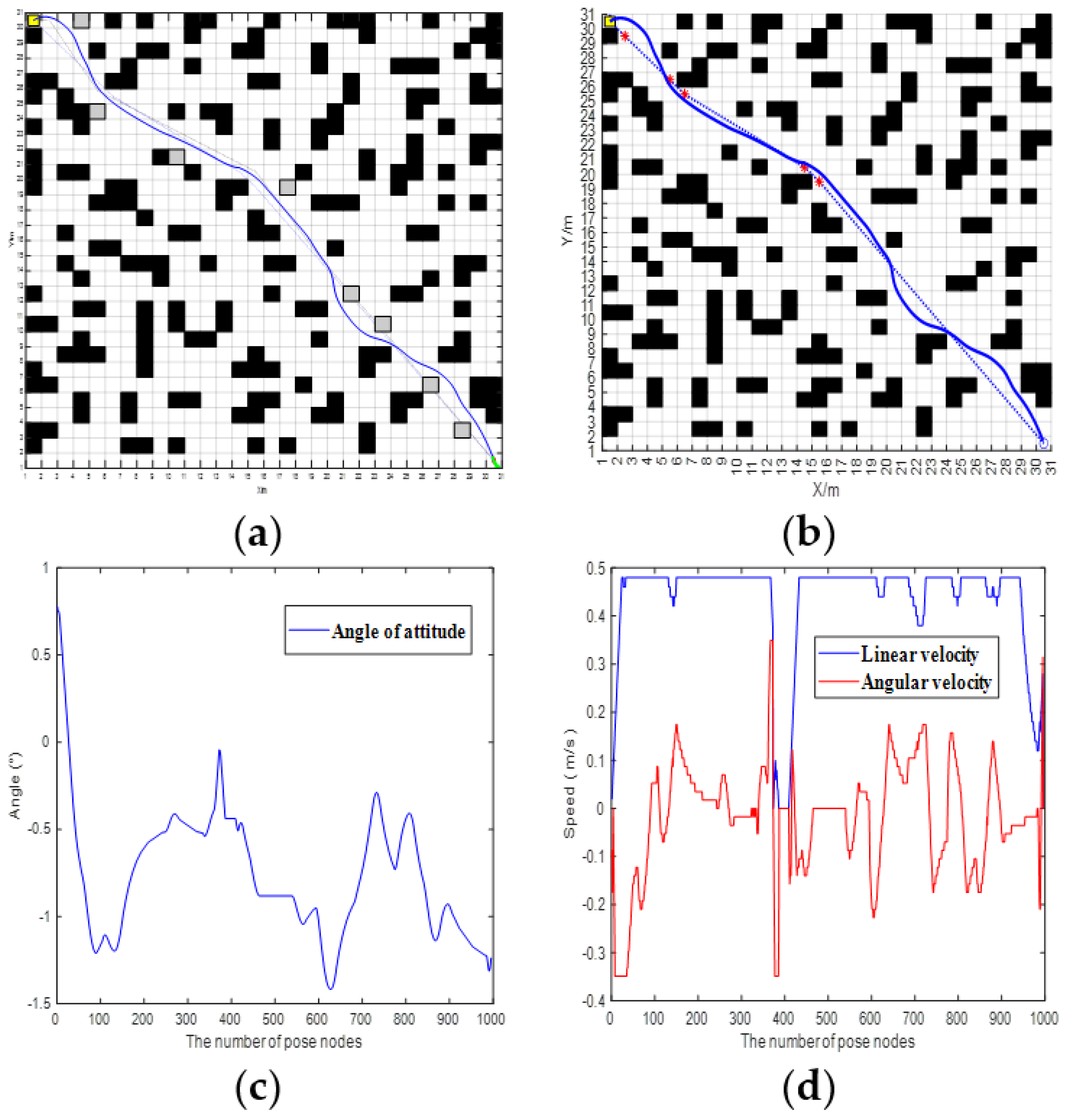 Sensors 25 07017 g016