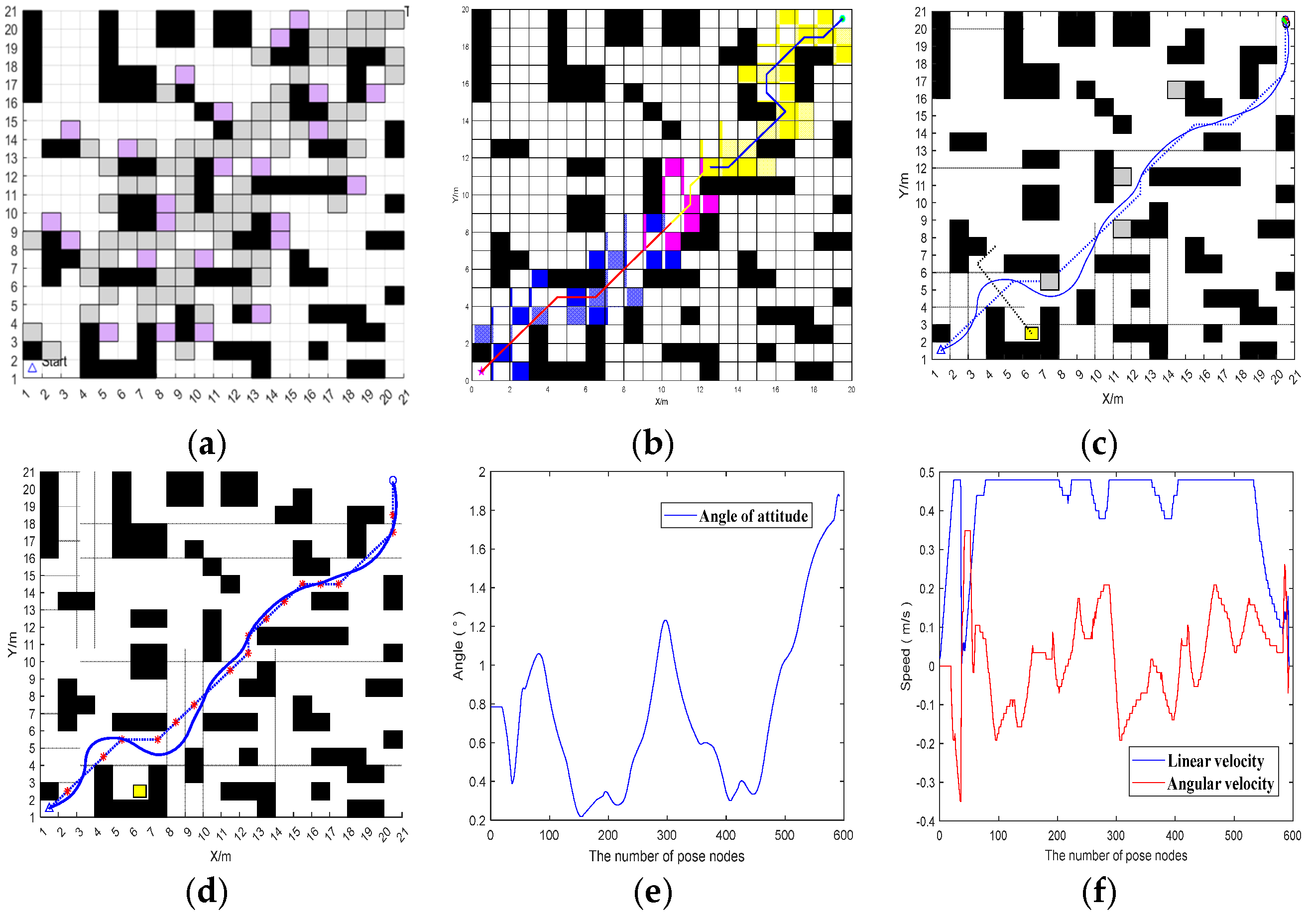 Sensors 25 07017 g018