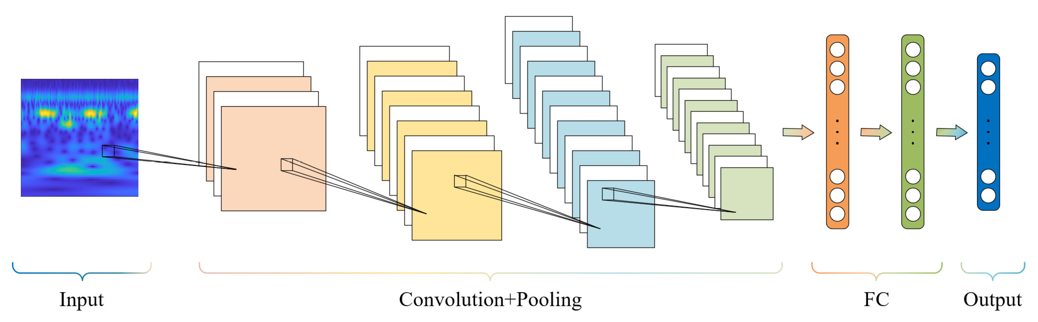 Sensors 25 07018 g001