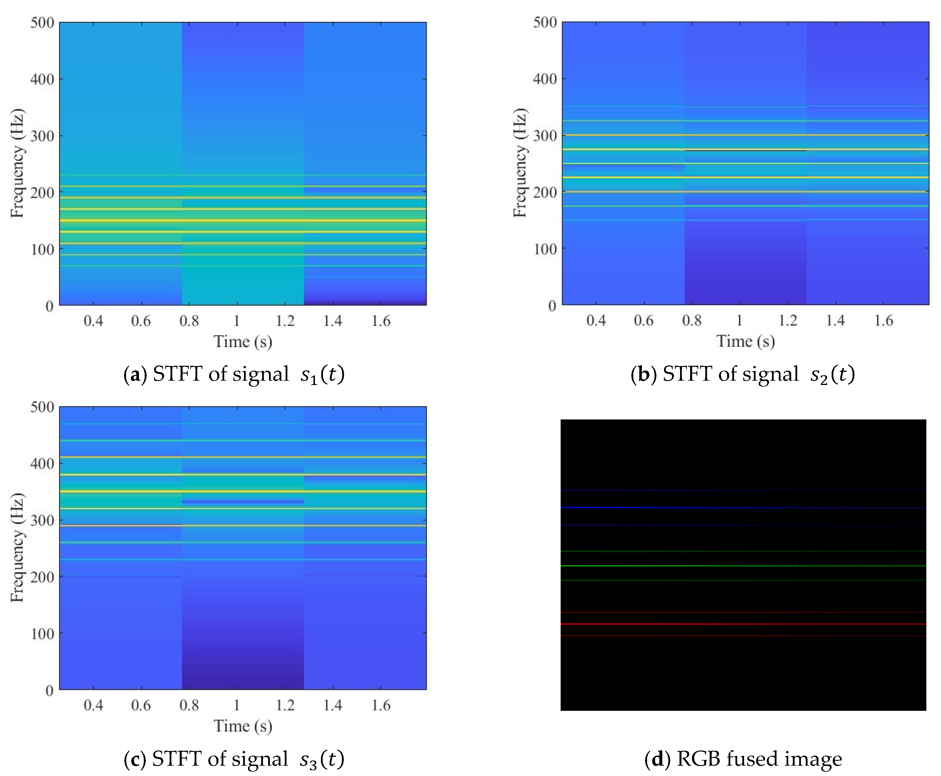Sensors 25 07018 g004