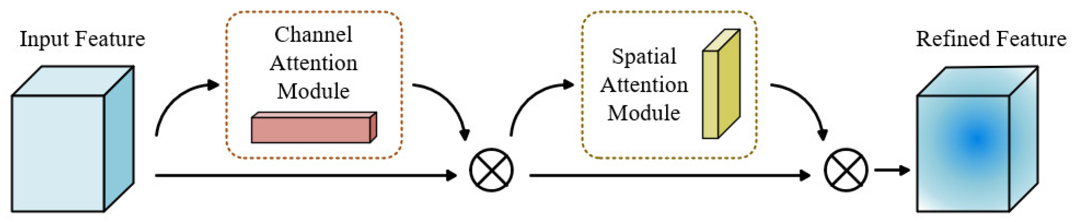 Sensors 25 07018 g006