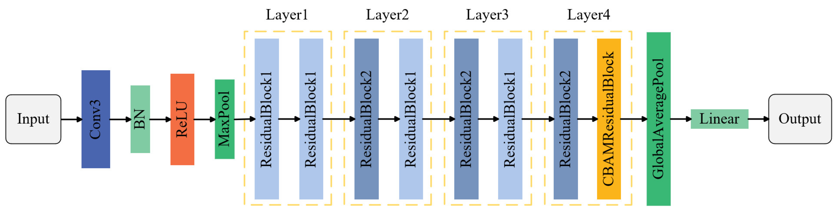 Sensors 25 07018 g007